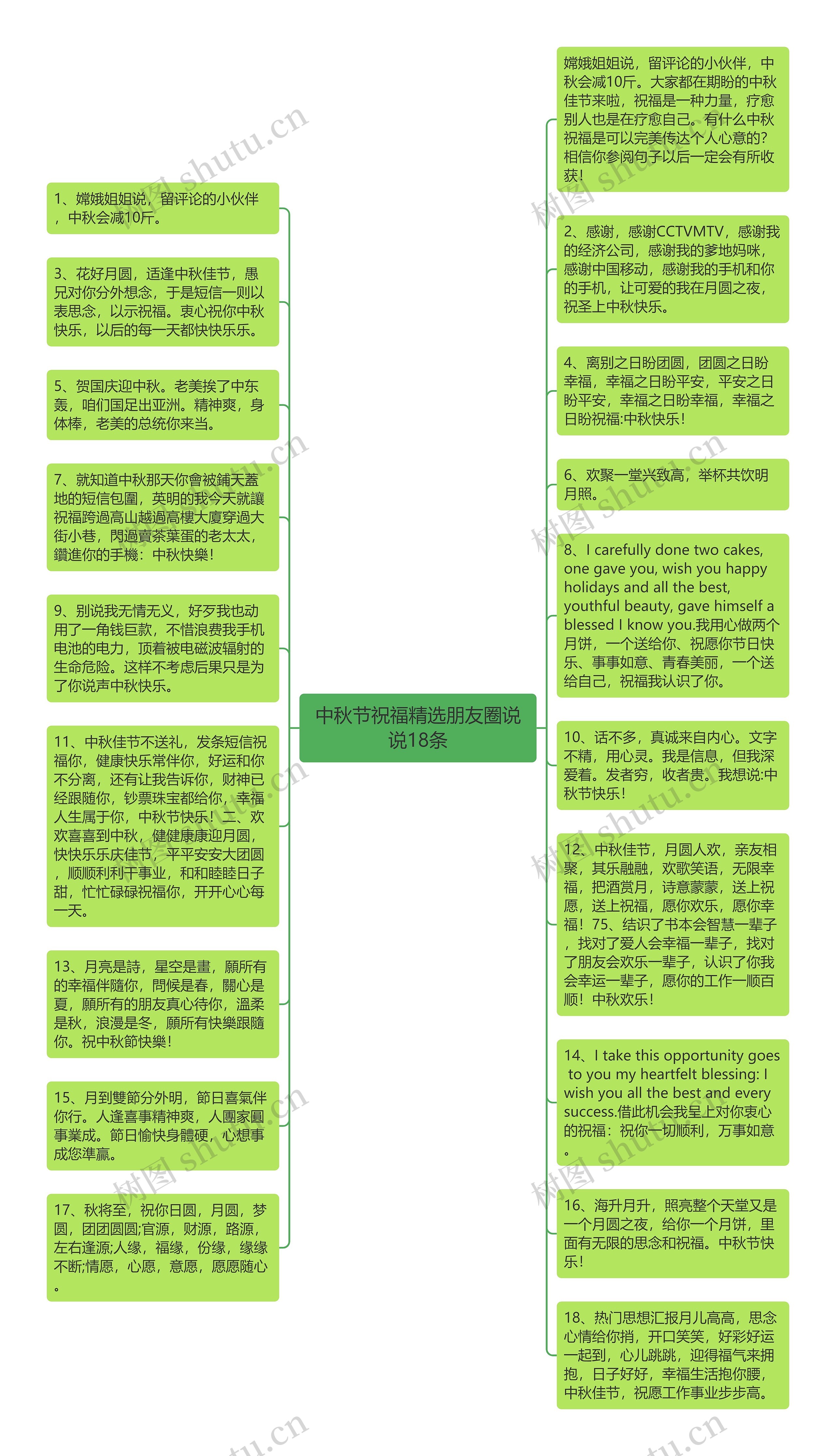 中秋节祝福精选朋友圈说说18条思维导图