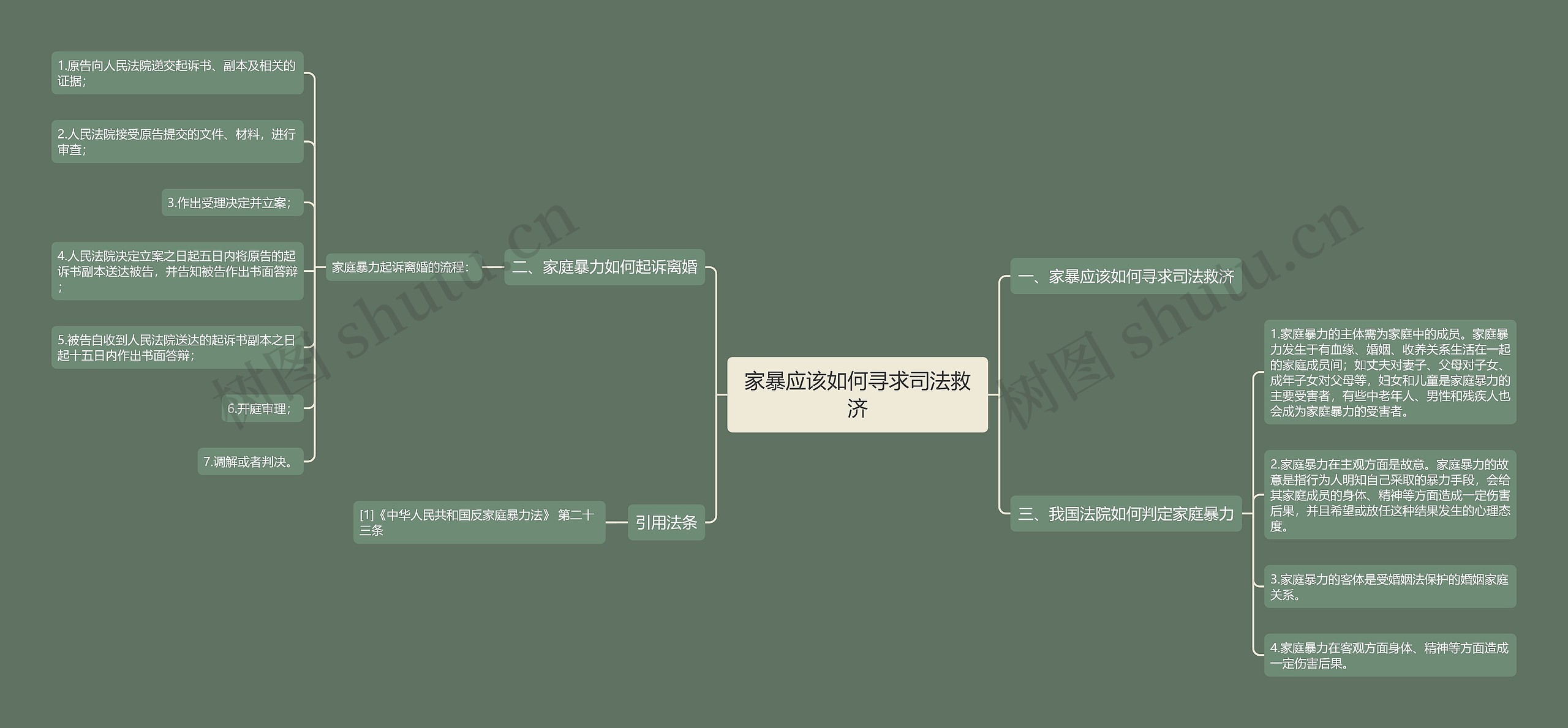 家暴应该如何寻求司法救济