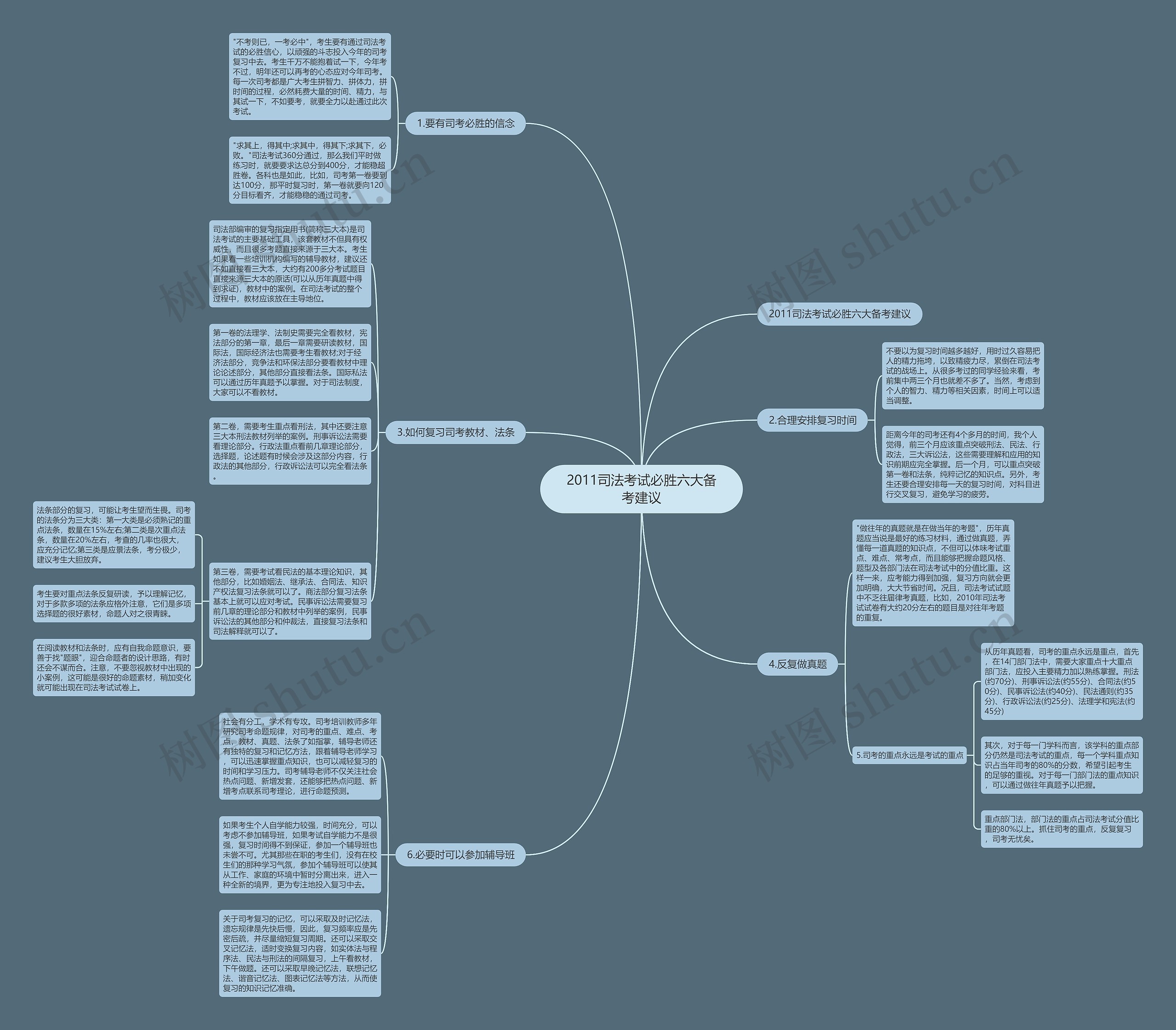2011司法考试必胜六大备考建议思维导图