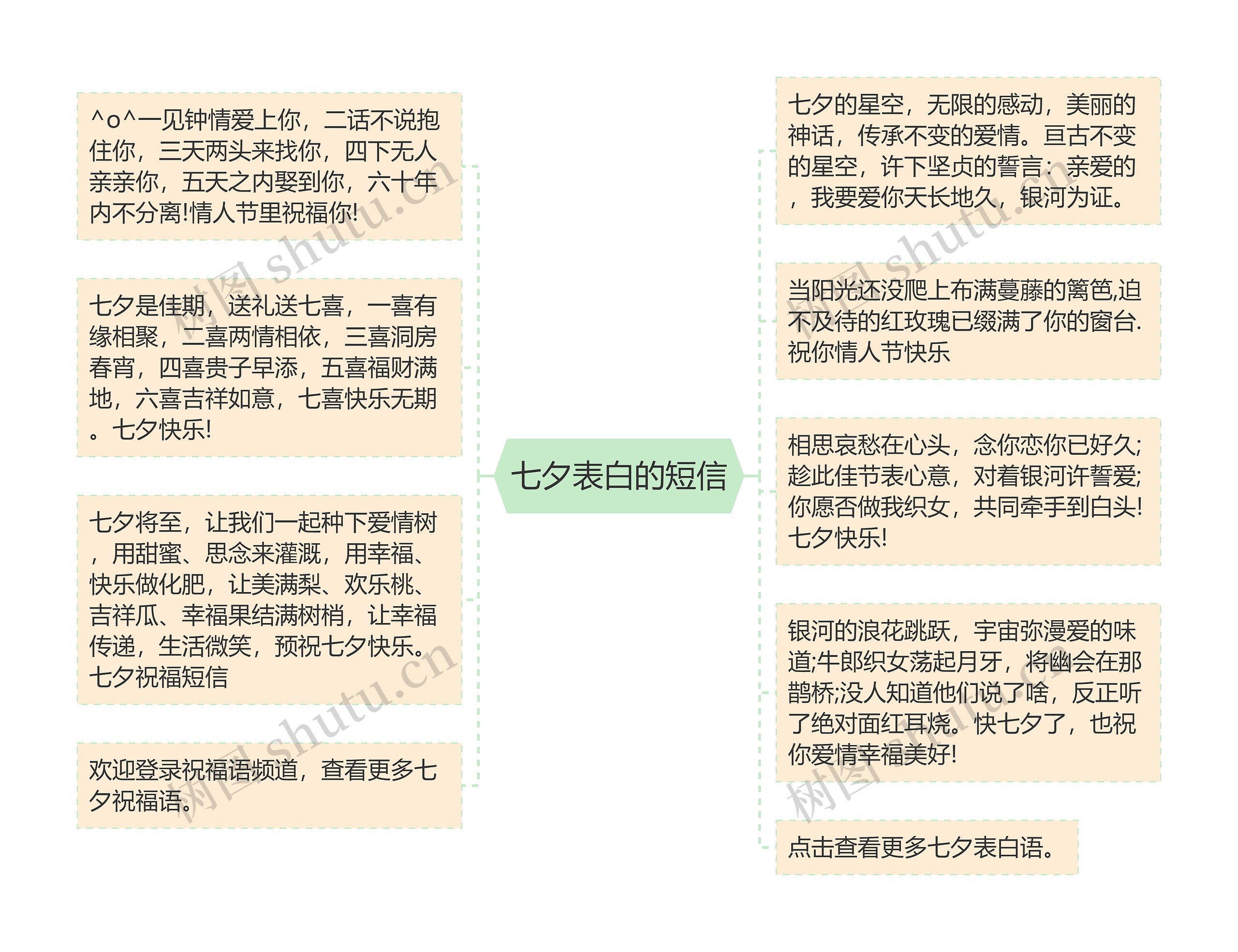 七夕表白的短信思维导图