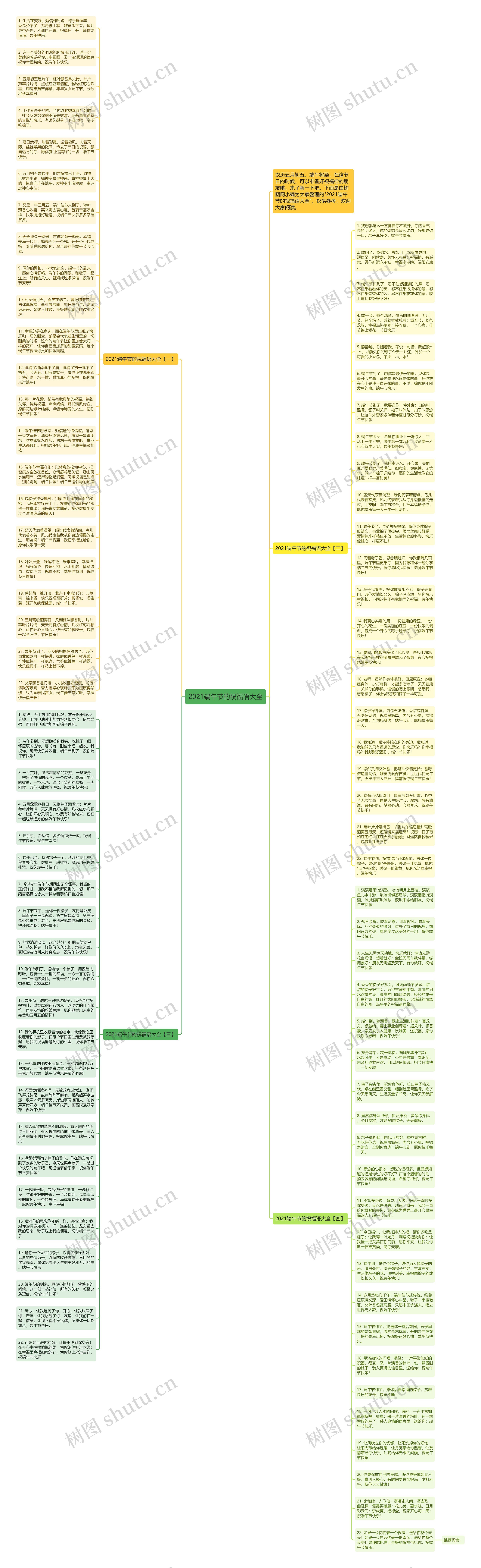 2021端午节的祝福语大全思维导图