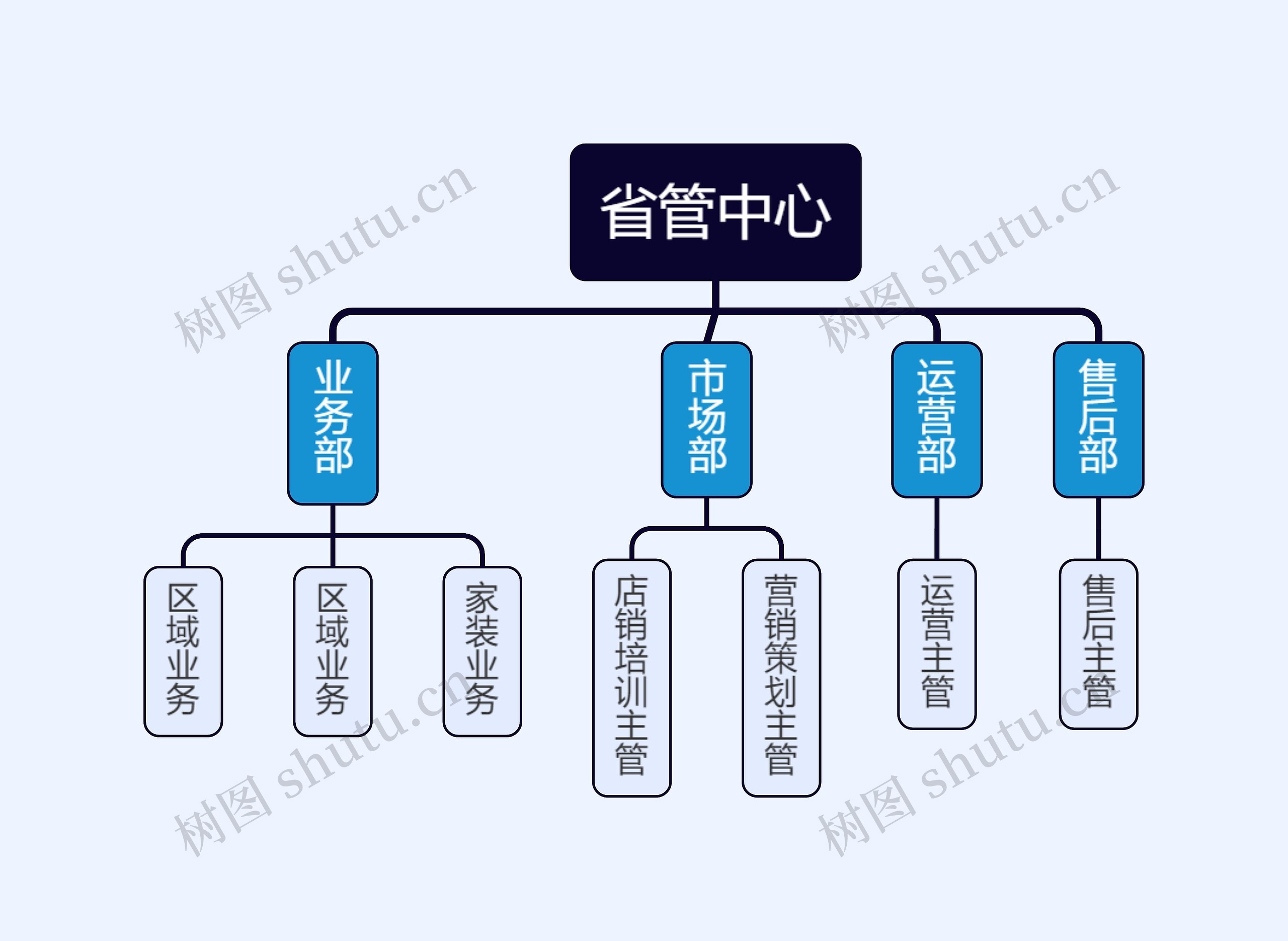 ﻿省管中心组织架构图