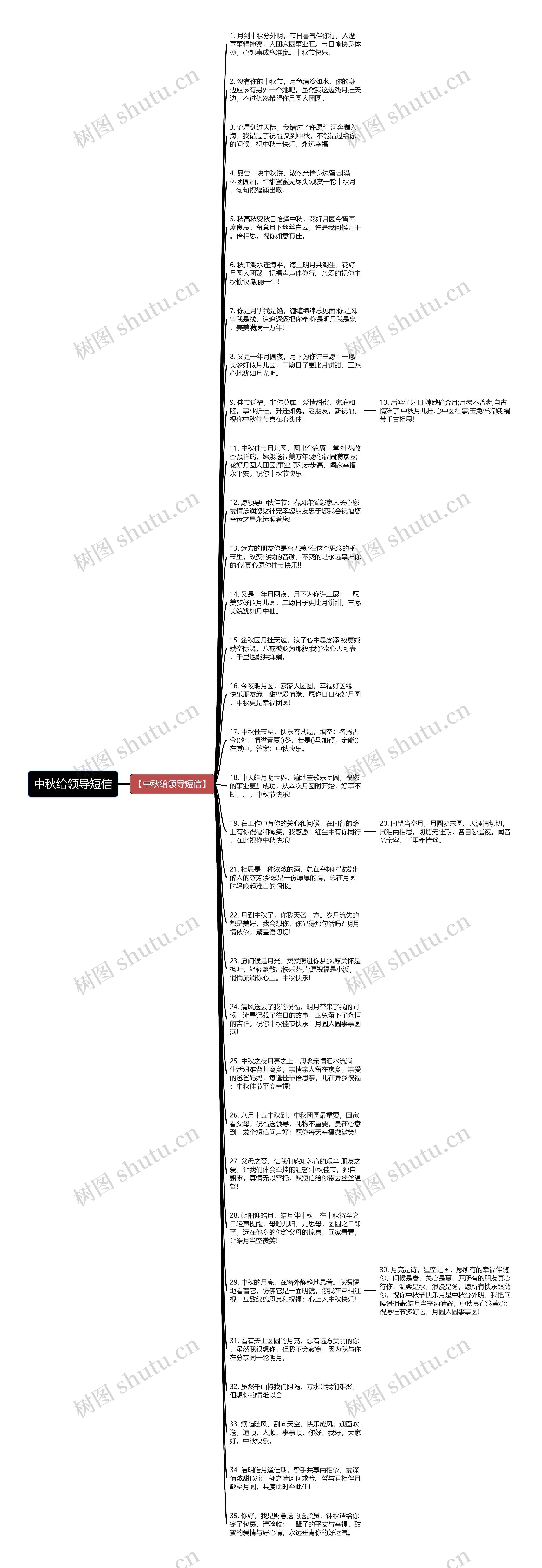 中秋给领导短信思维导图
