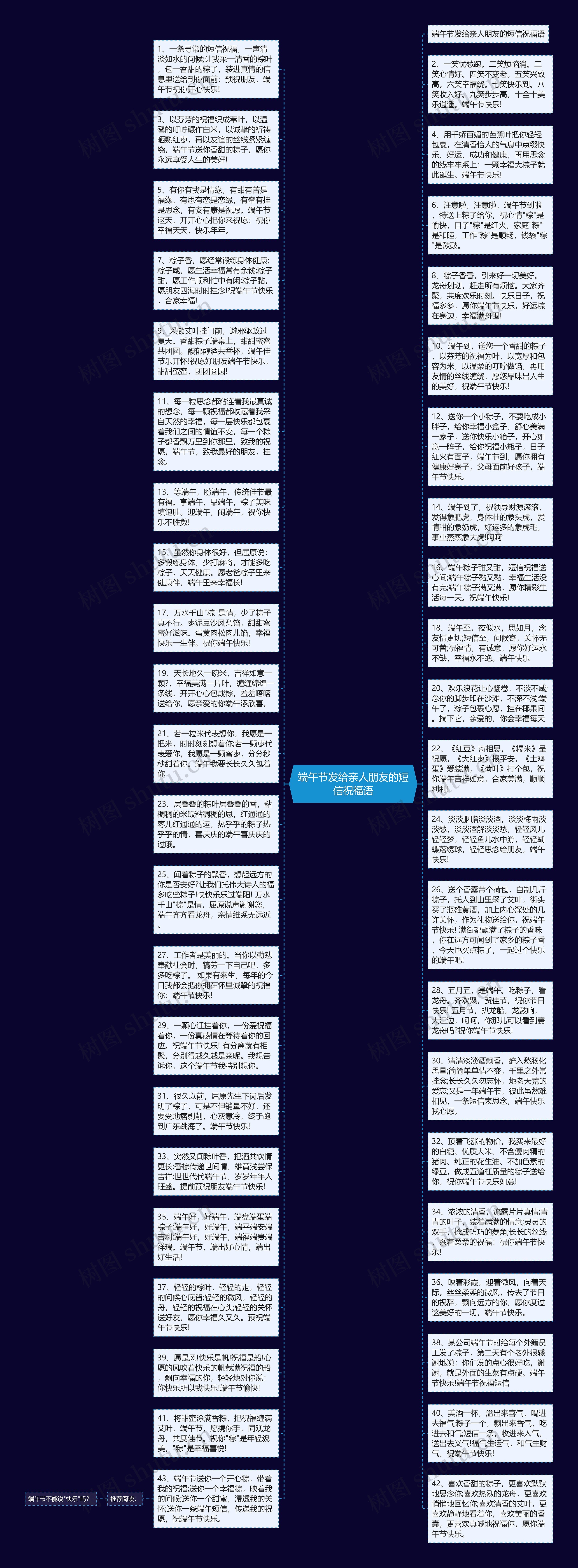 端午节发给亲人朋友的短信祝福语思维导图