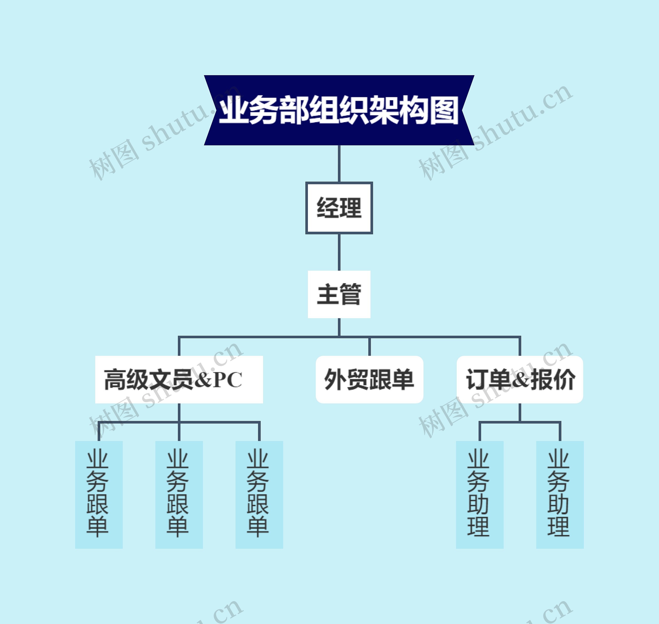 ﻿业务部组织架构图