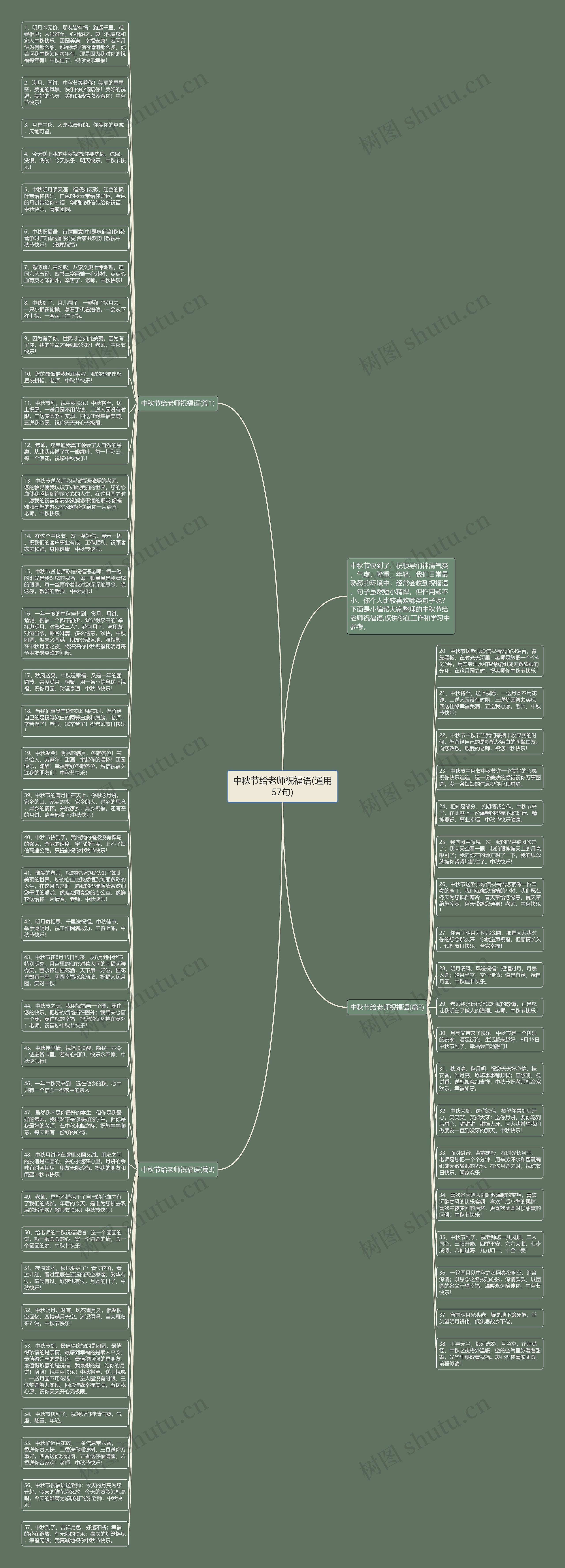 中秋节给老师祝福语(通用57句)思维导图