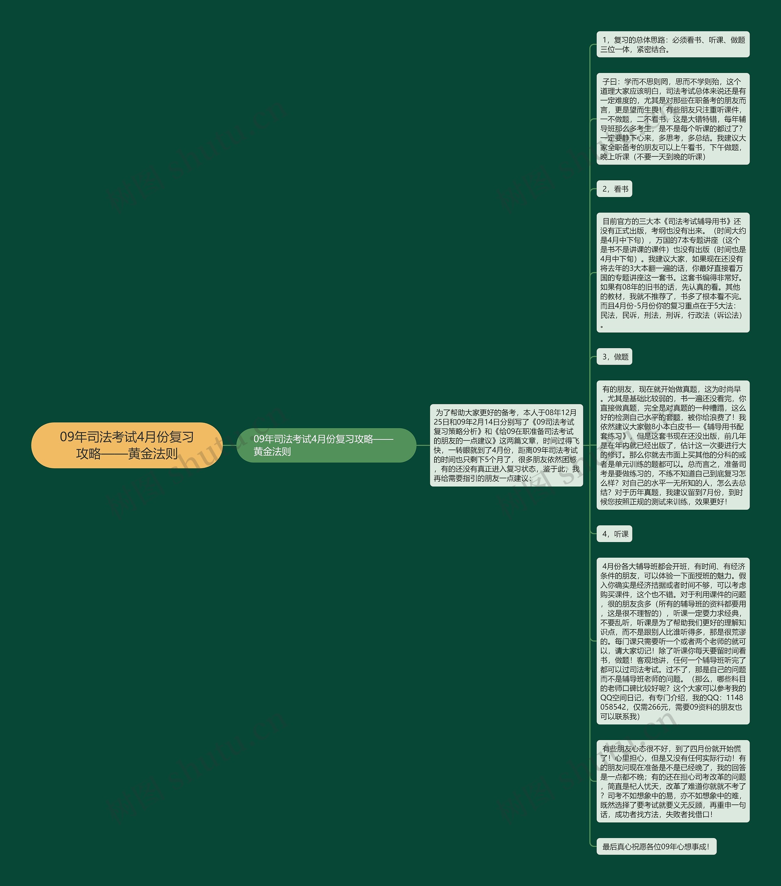 09年司法考试4月份复习攻略——黄金法则思维导图