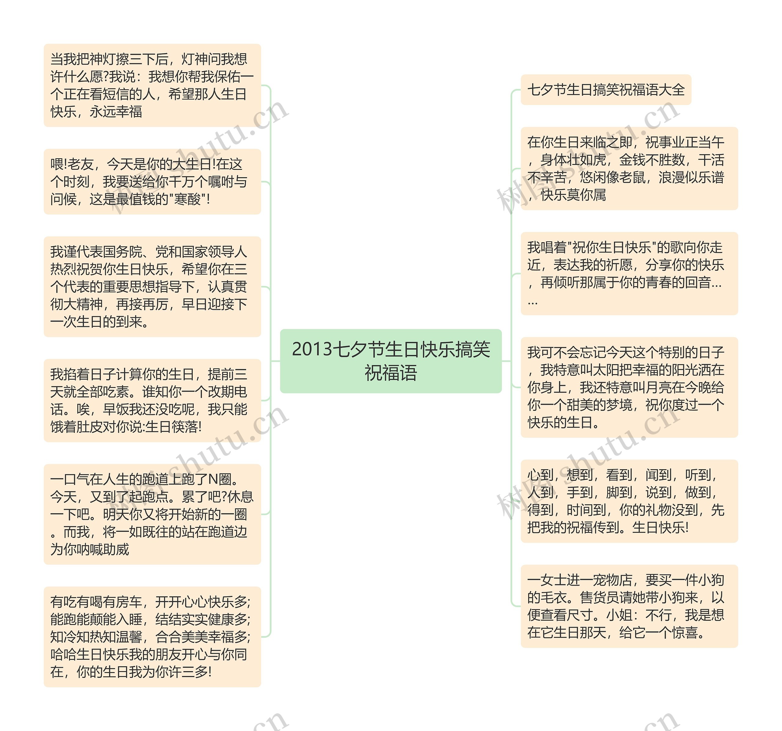 2013七夕节生日快乐搞笑祝福语思维导图