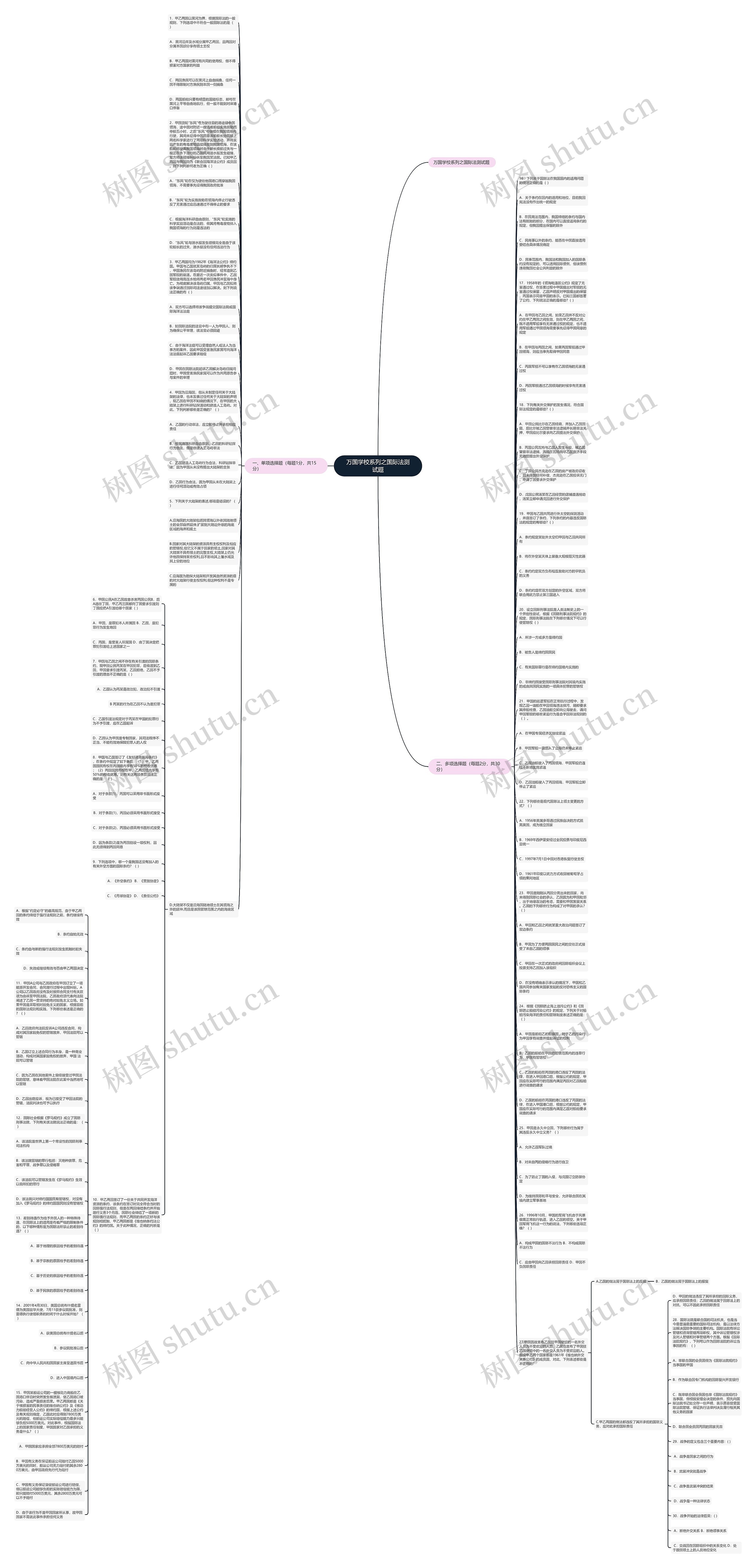 万国学校系列之国际法测试题思维导图