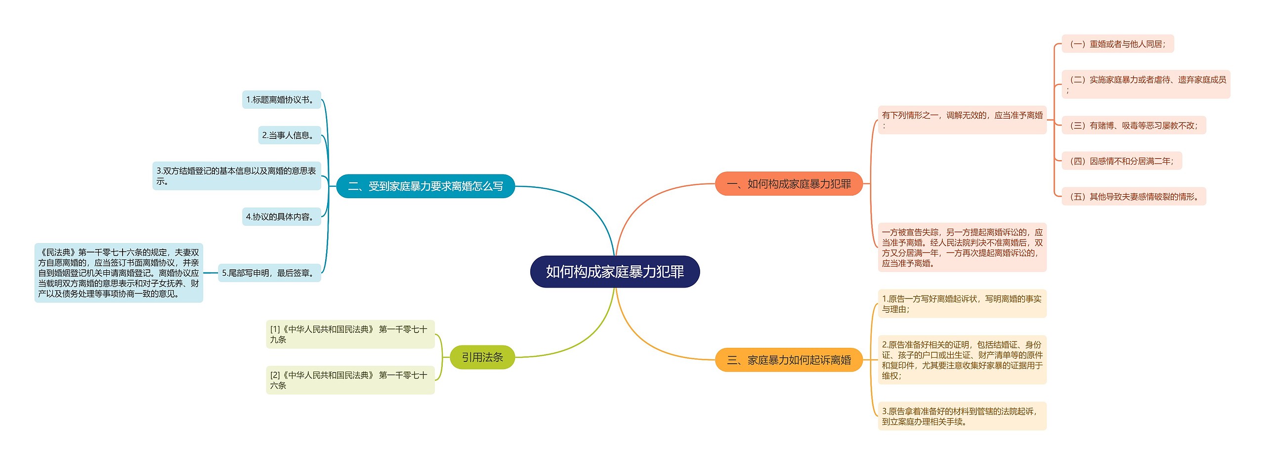 如何构成家庭暴力犯罪