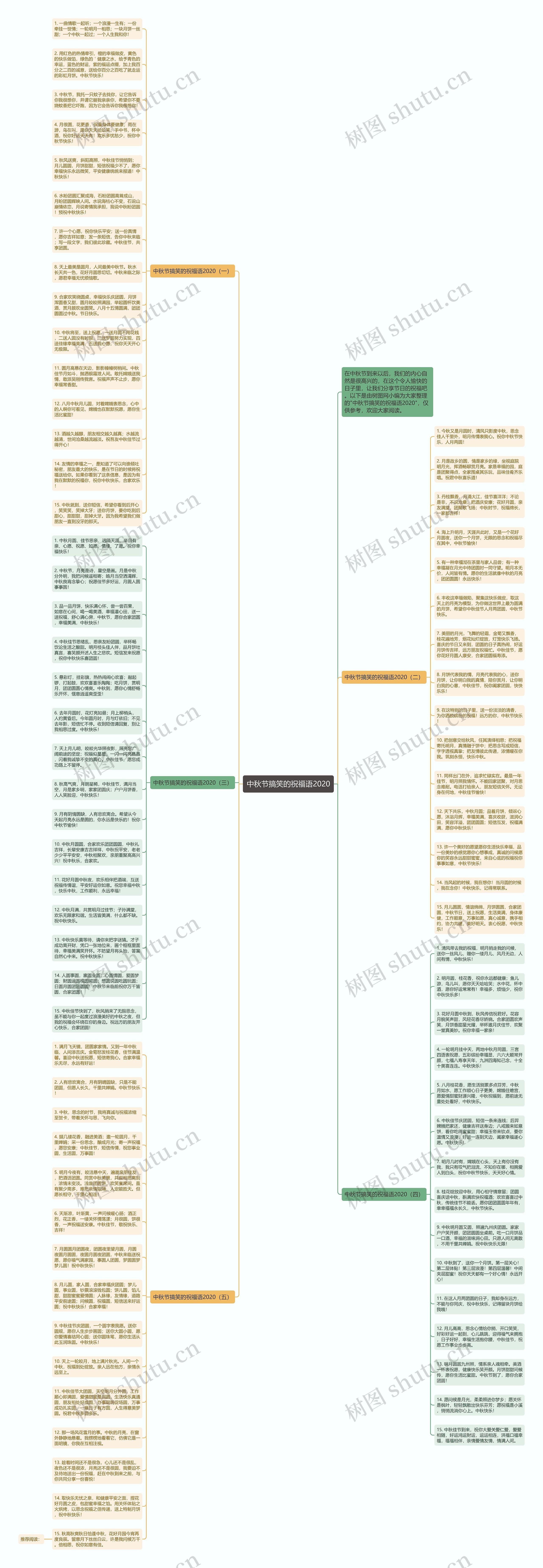 中秋节搞笑的祝福语2020思维导图