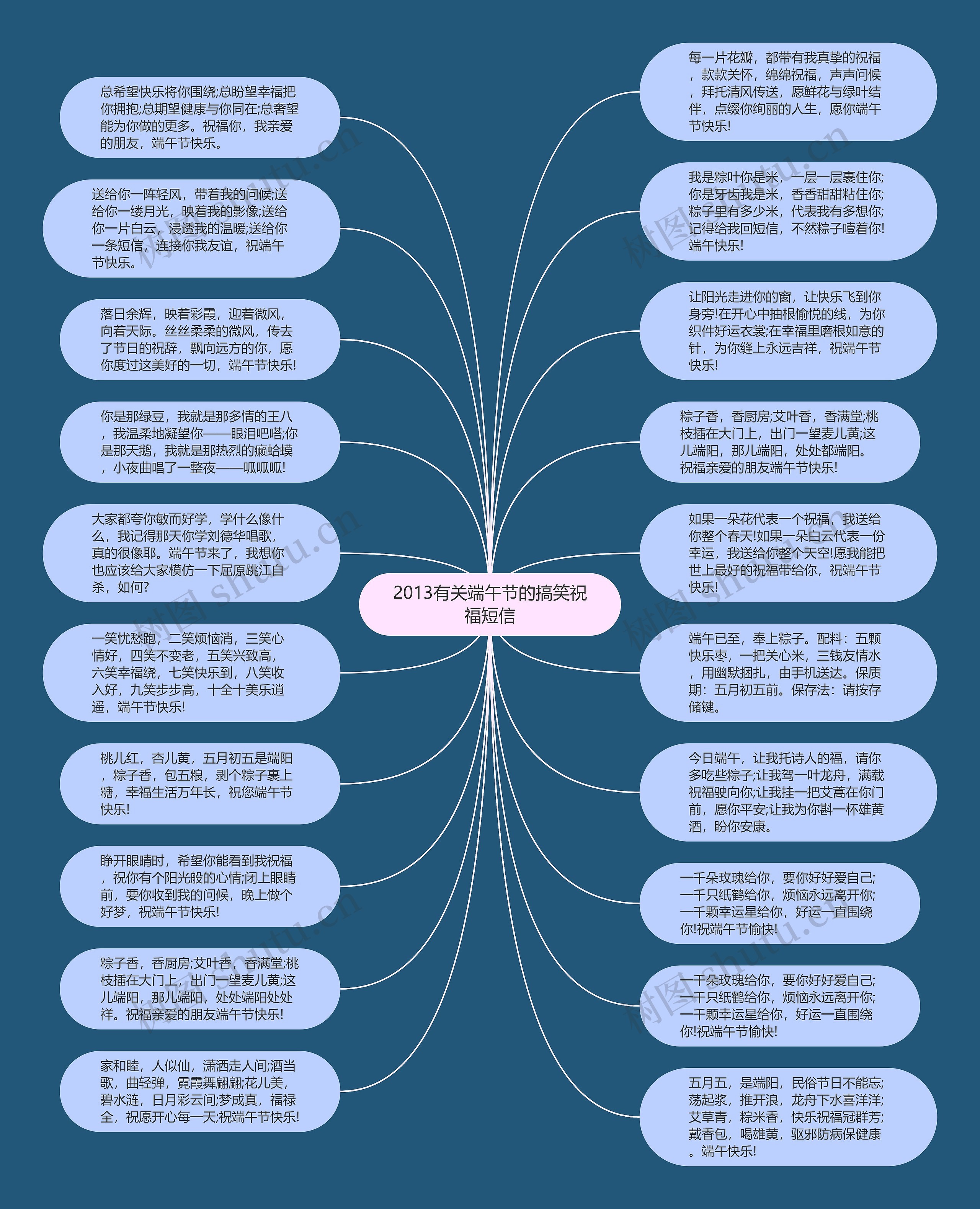 2013有关端午节的搞笑祝福短信思维导图