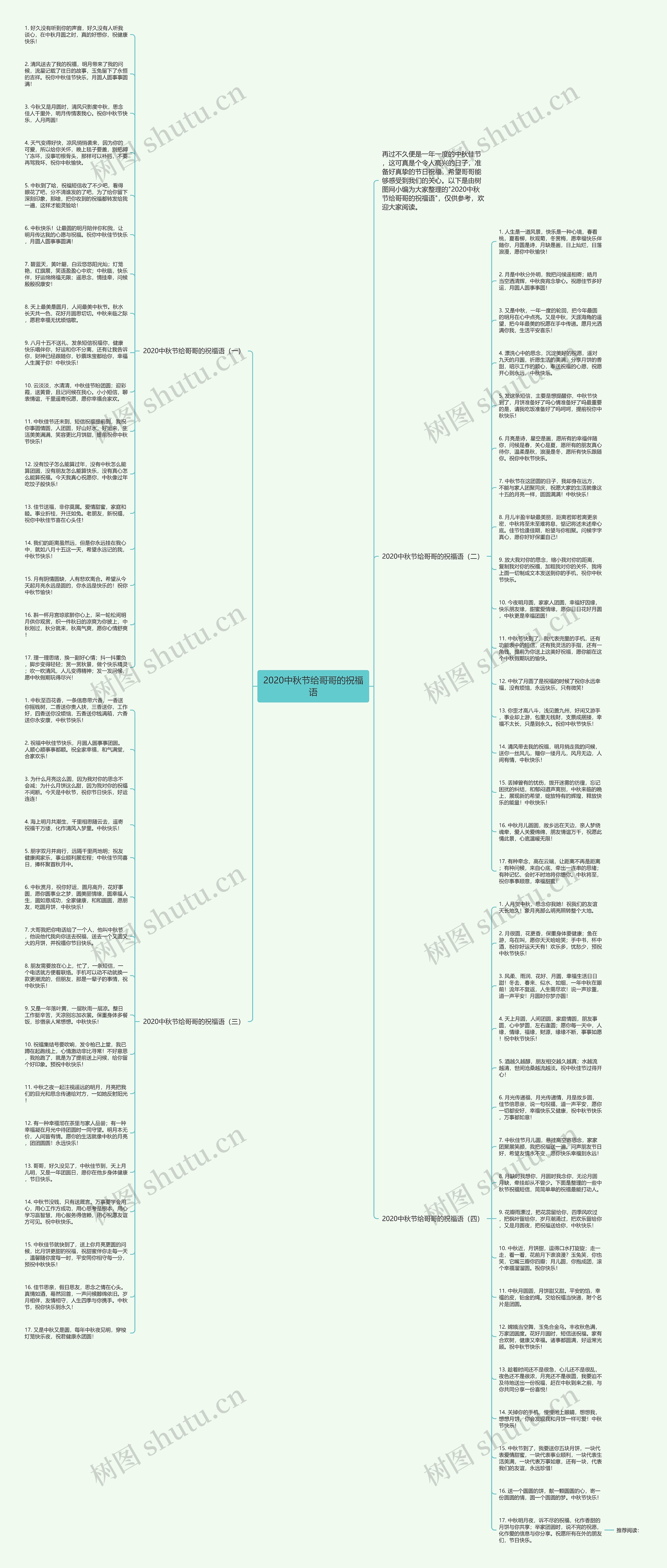 2020中秋节给哥哥的祝福语思维导图