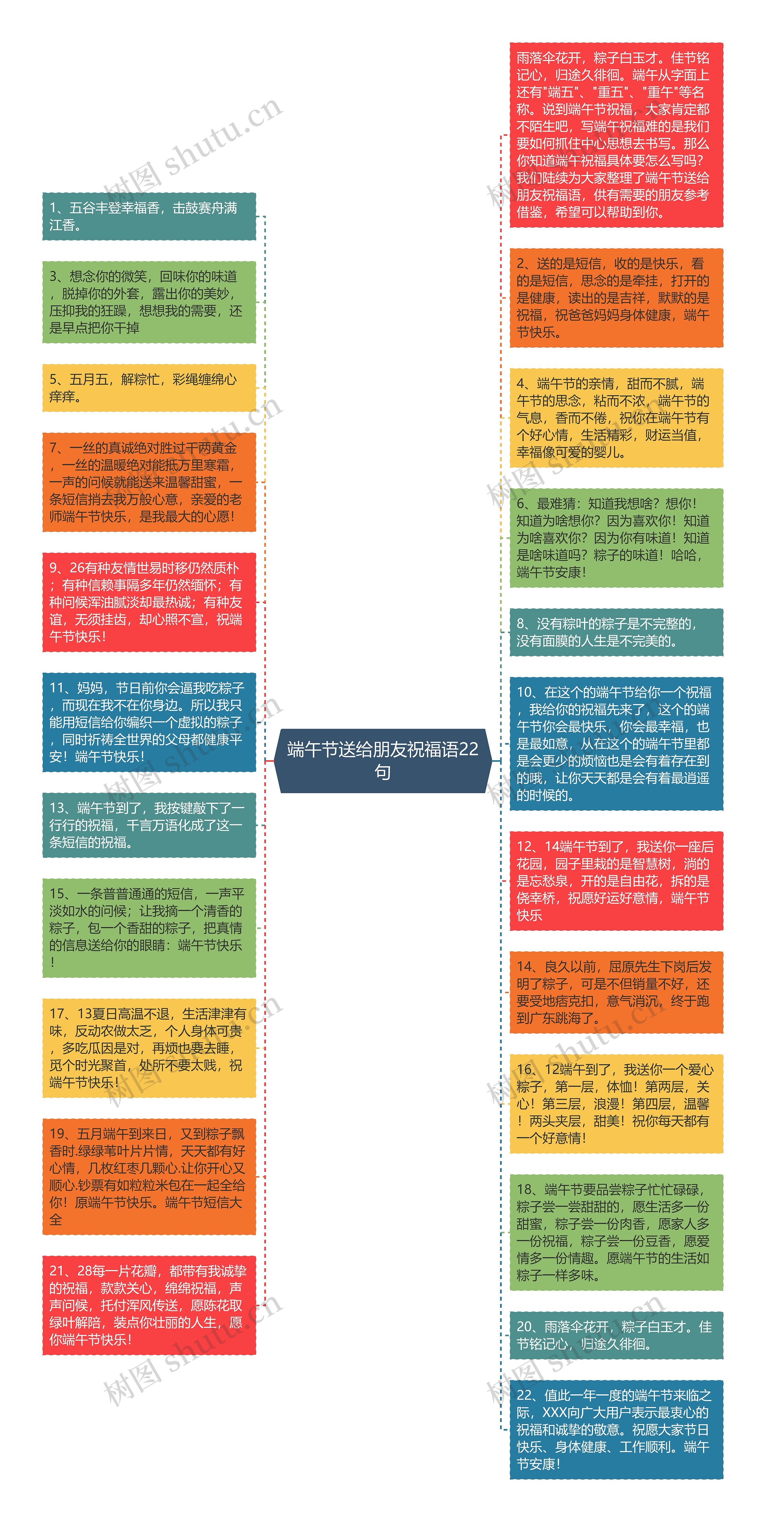 端午节送给朋友祝福语22句思维导图