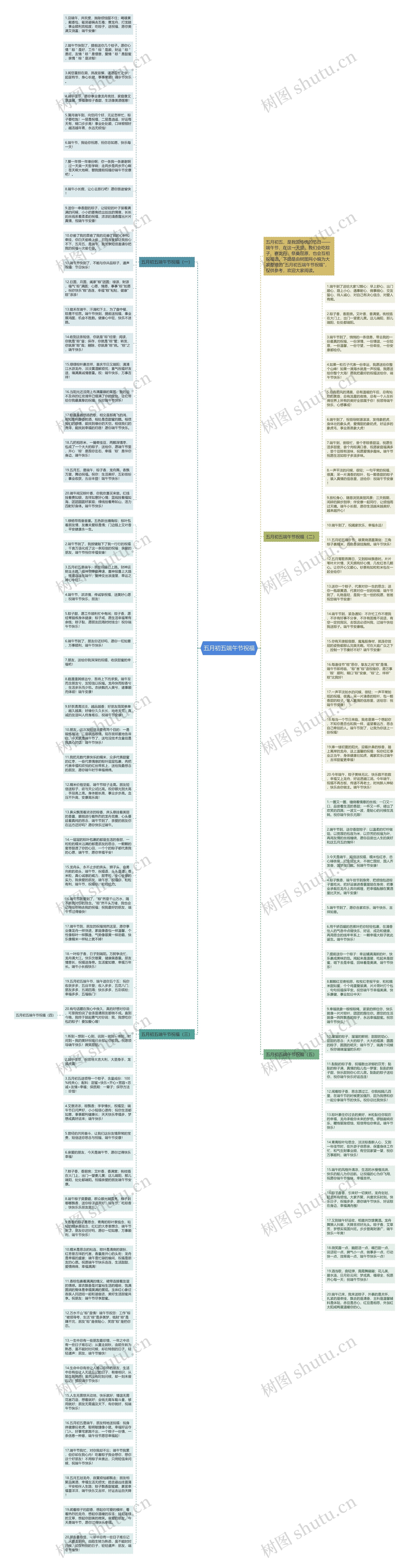 五月初五端午节祝福思维导图
