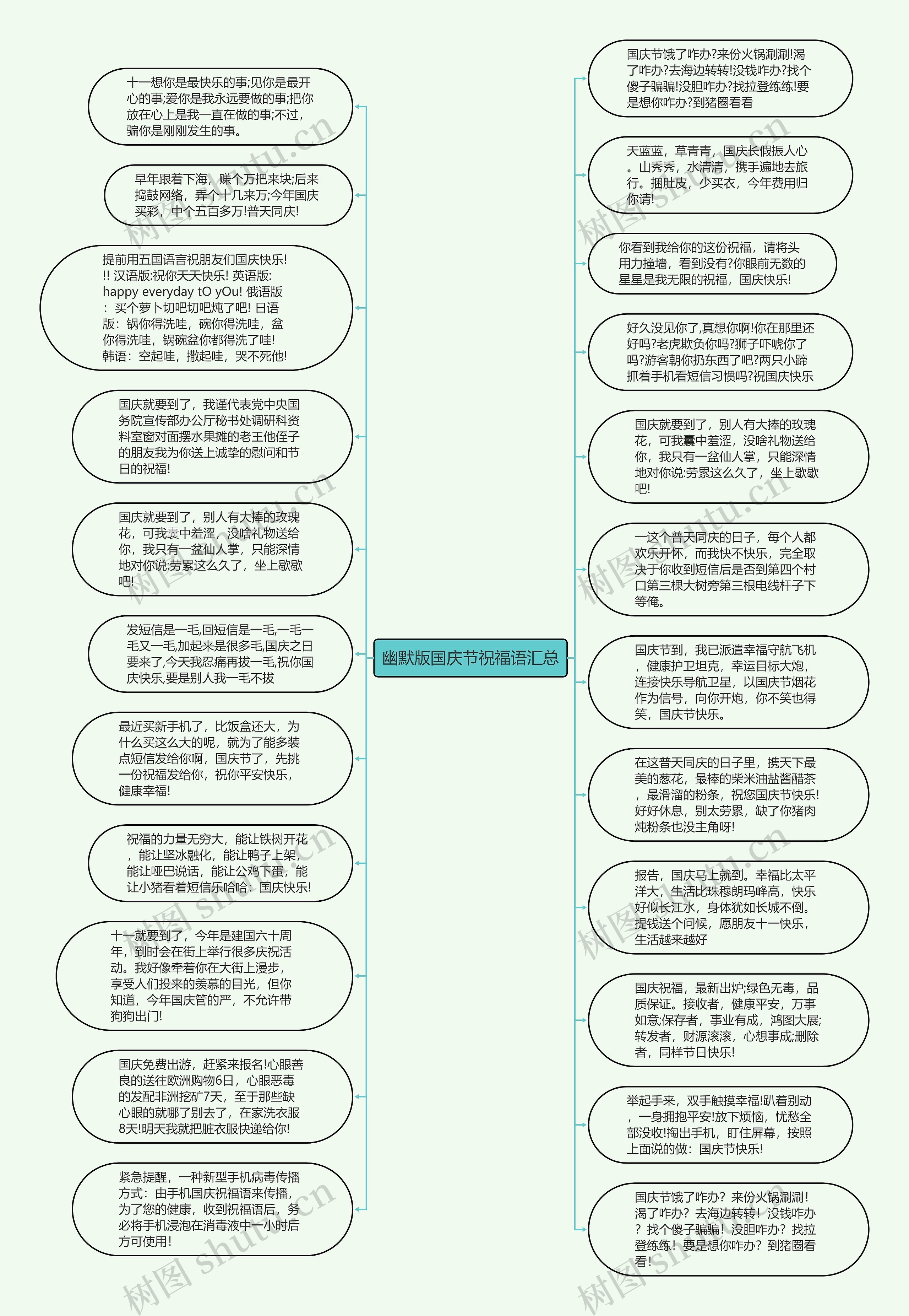 幽默版国庆节祝福语汇总思维导图
