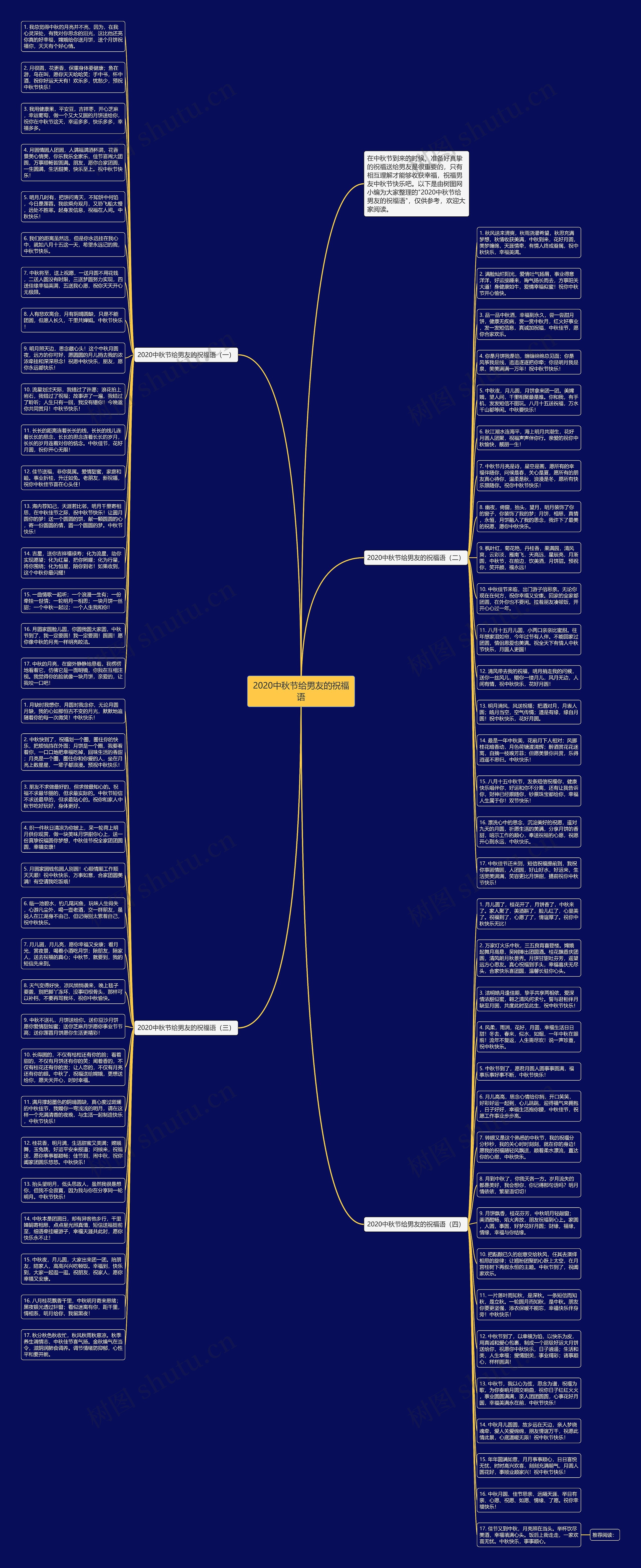 2020中秋节给男友的祝福语思维导图