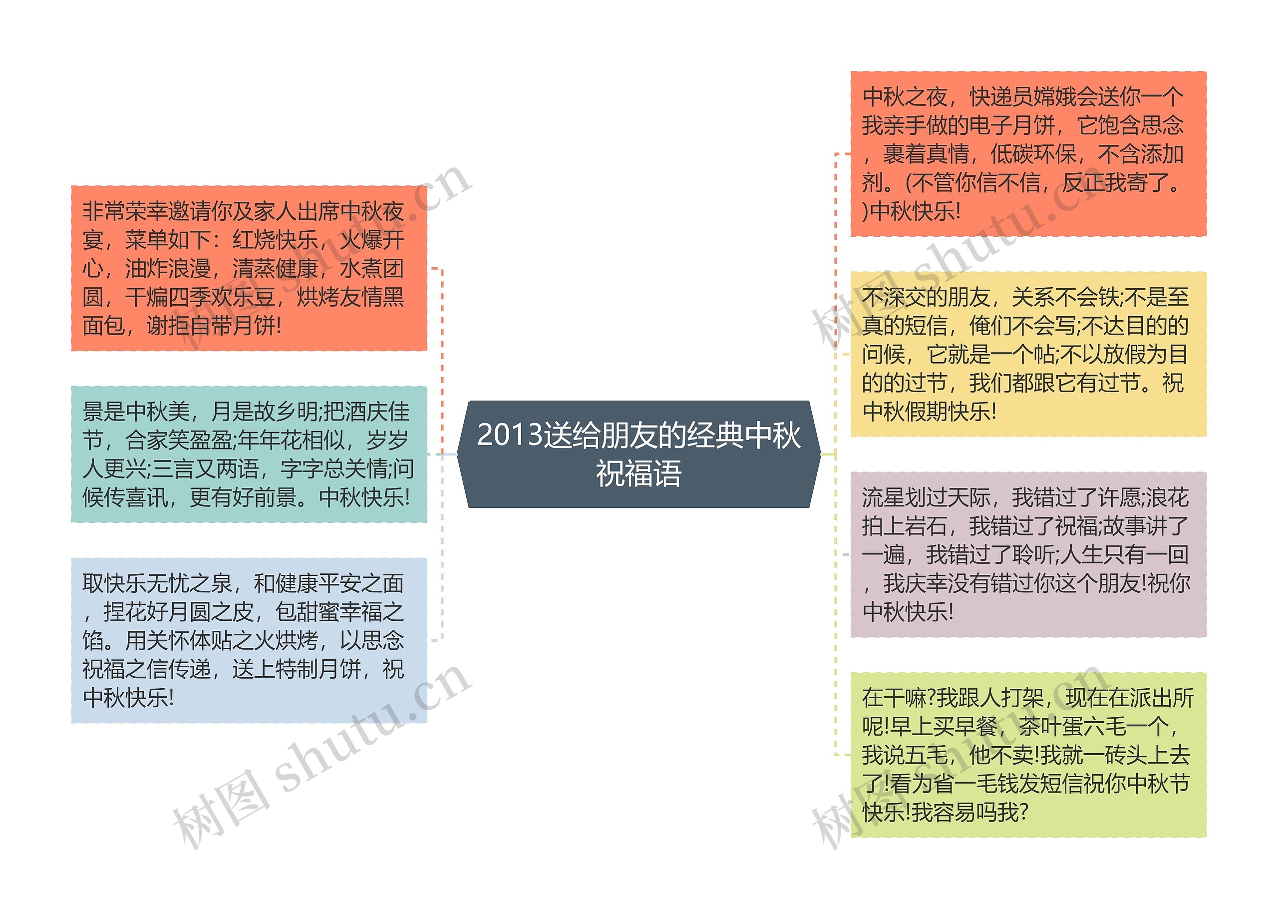 2013送给朋友的经典中秋祝福语思维导图