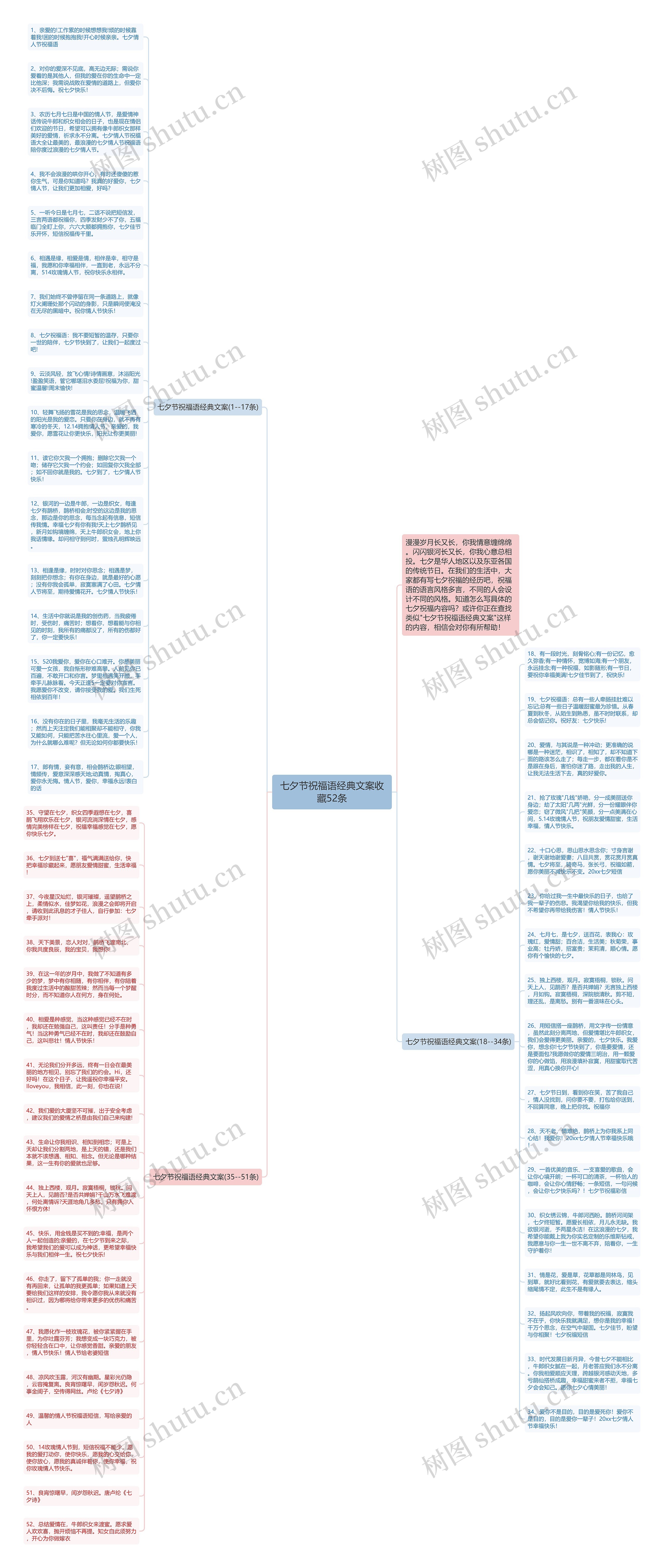 七夕节祝福语经典文案收藏52条思维导图