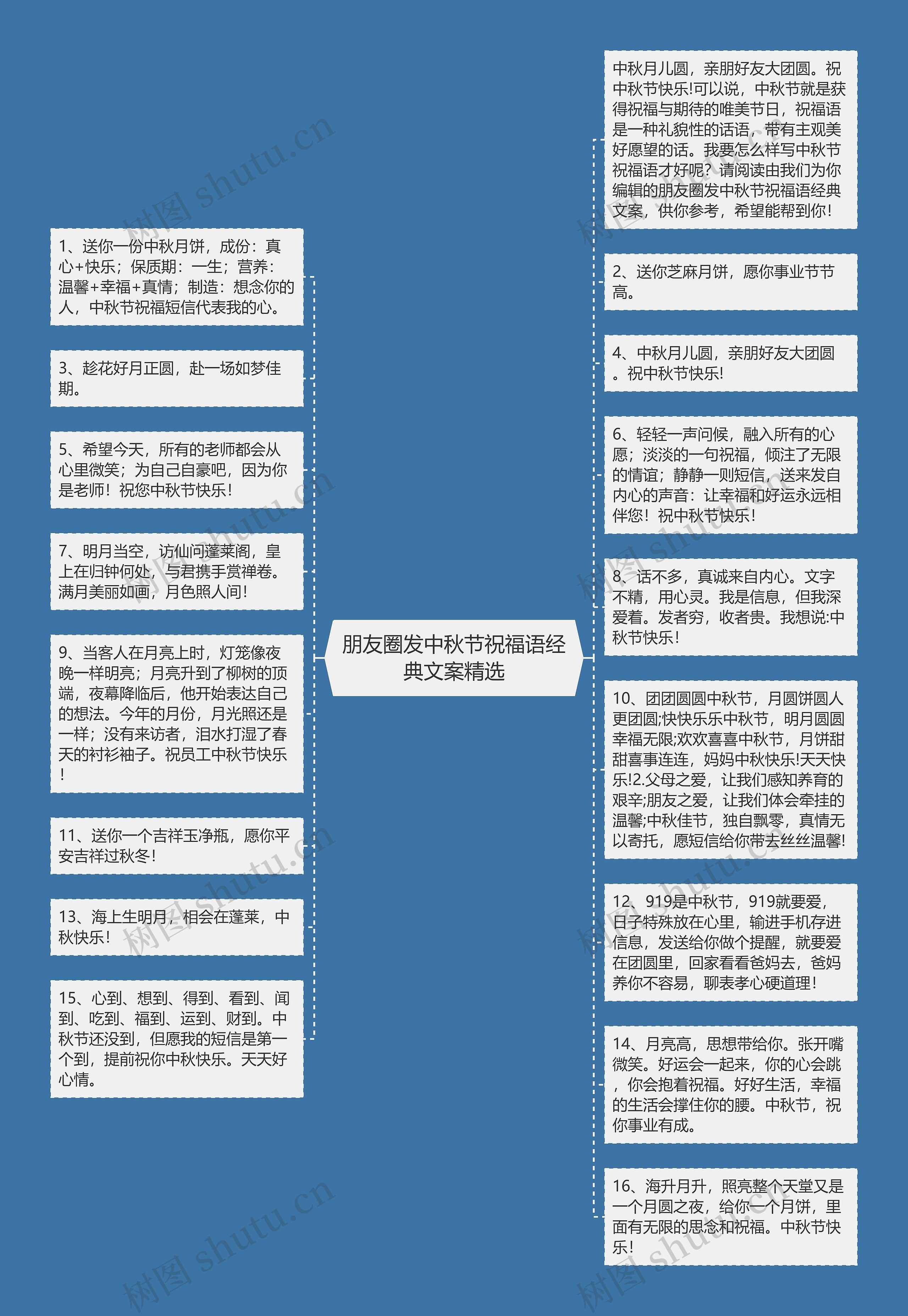 朋友圈发中秋节祝福语经典文案精选思维导图