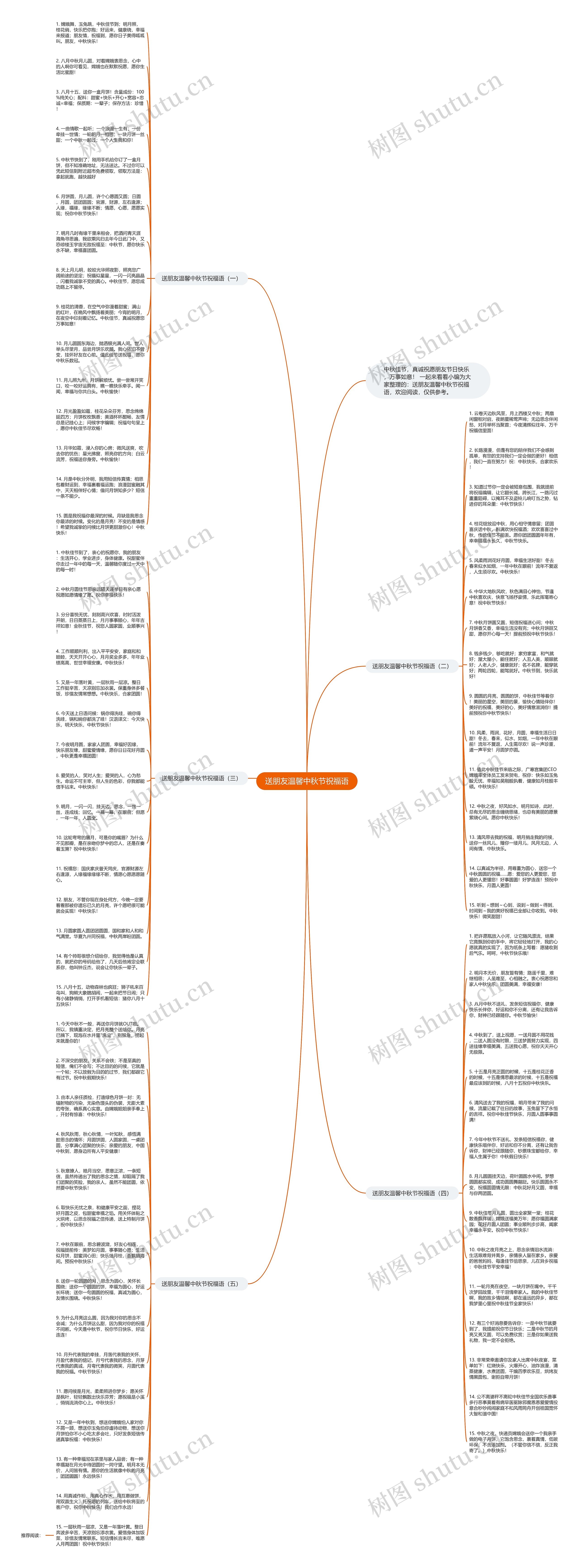 送朋友温馨中秋节祝福语思维导图