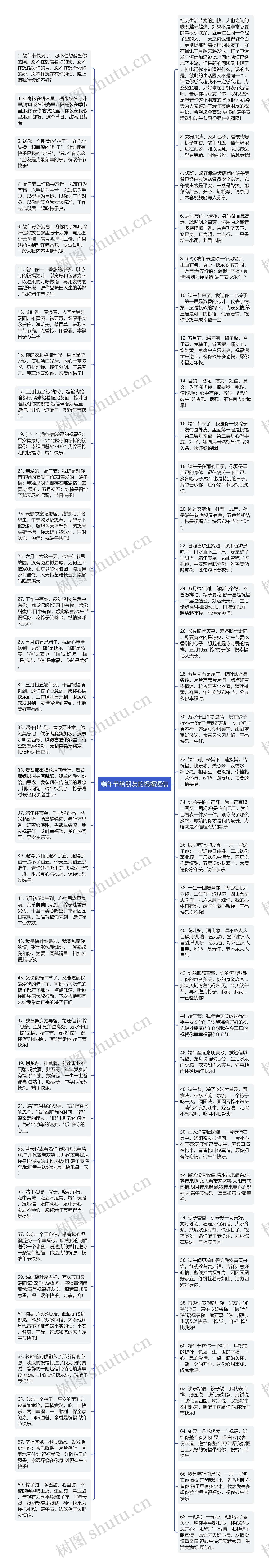 端午节给朋友的祝福短信