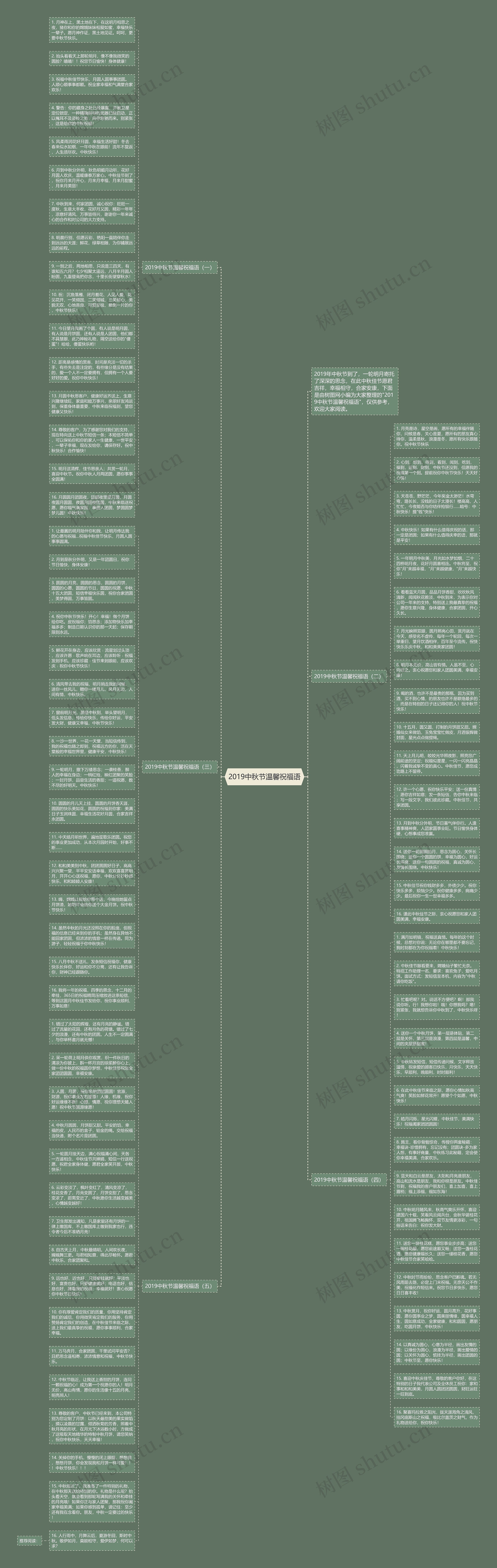 2019中秋节温馨祝福语思维导图