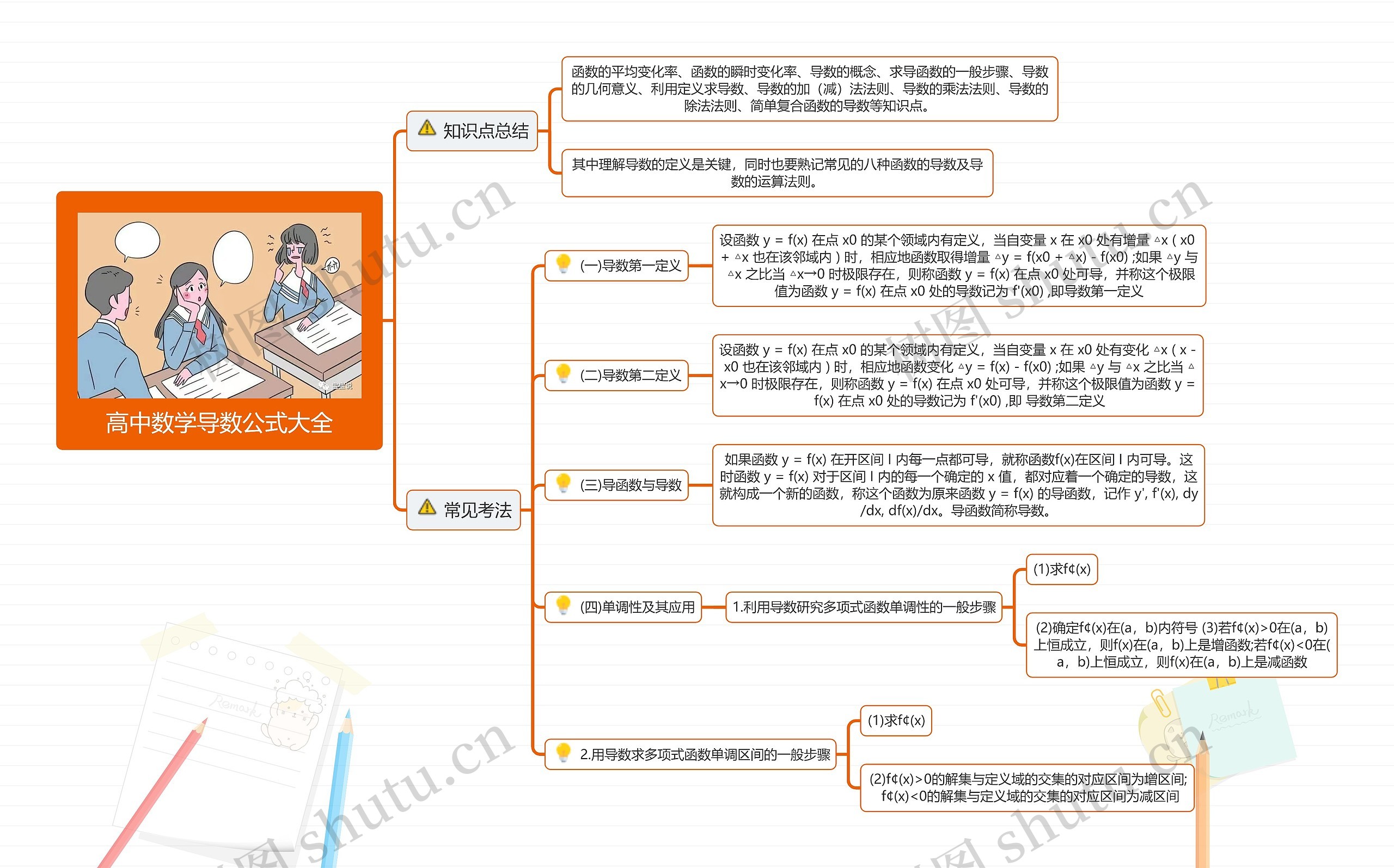 高中数学导数公式大全