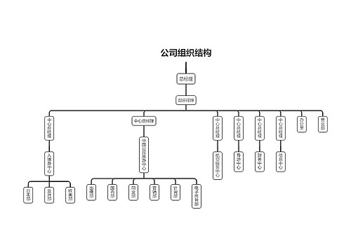 公司组织结构图