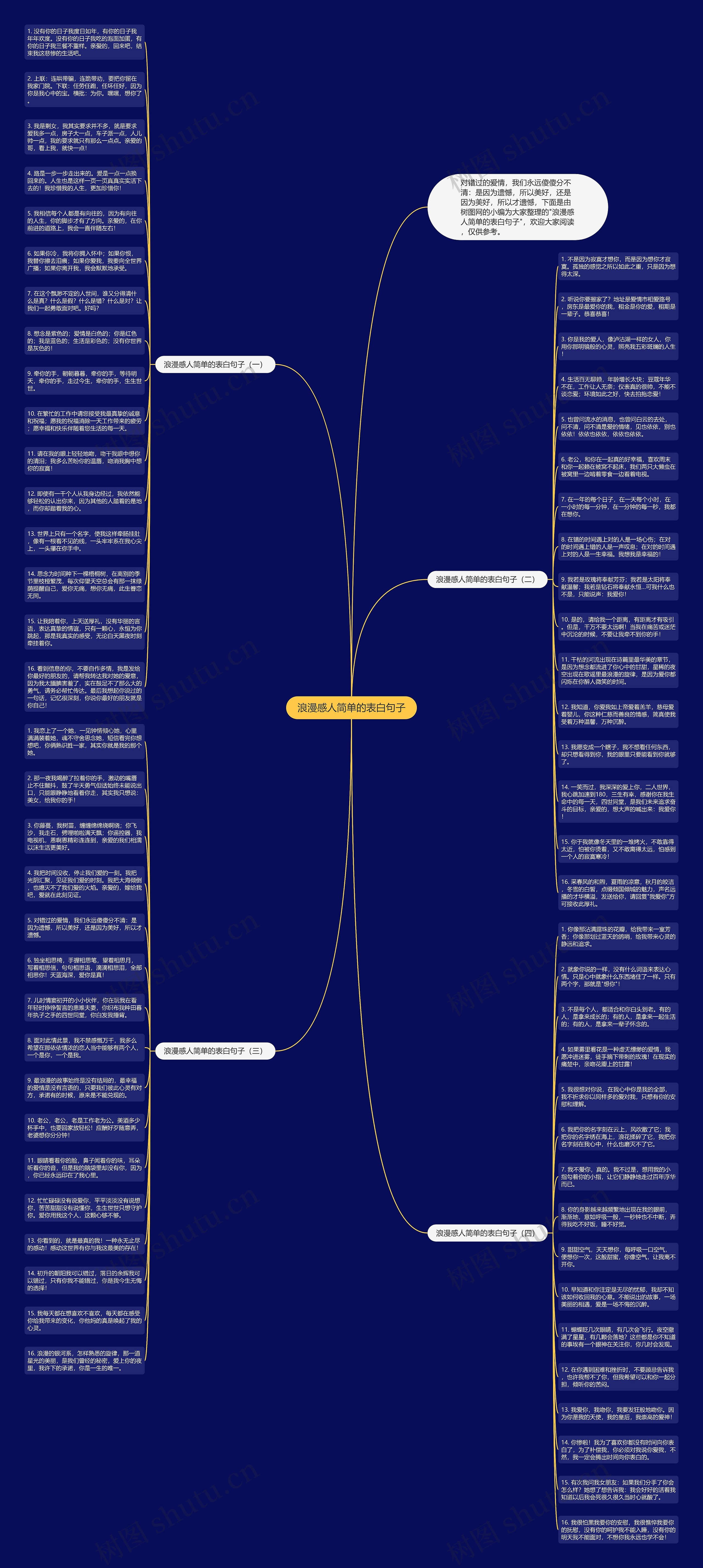 浪漫感人简单的表白句子思维导图