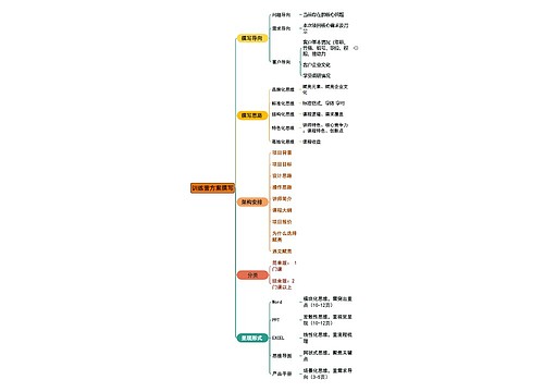 训练营方案撰写