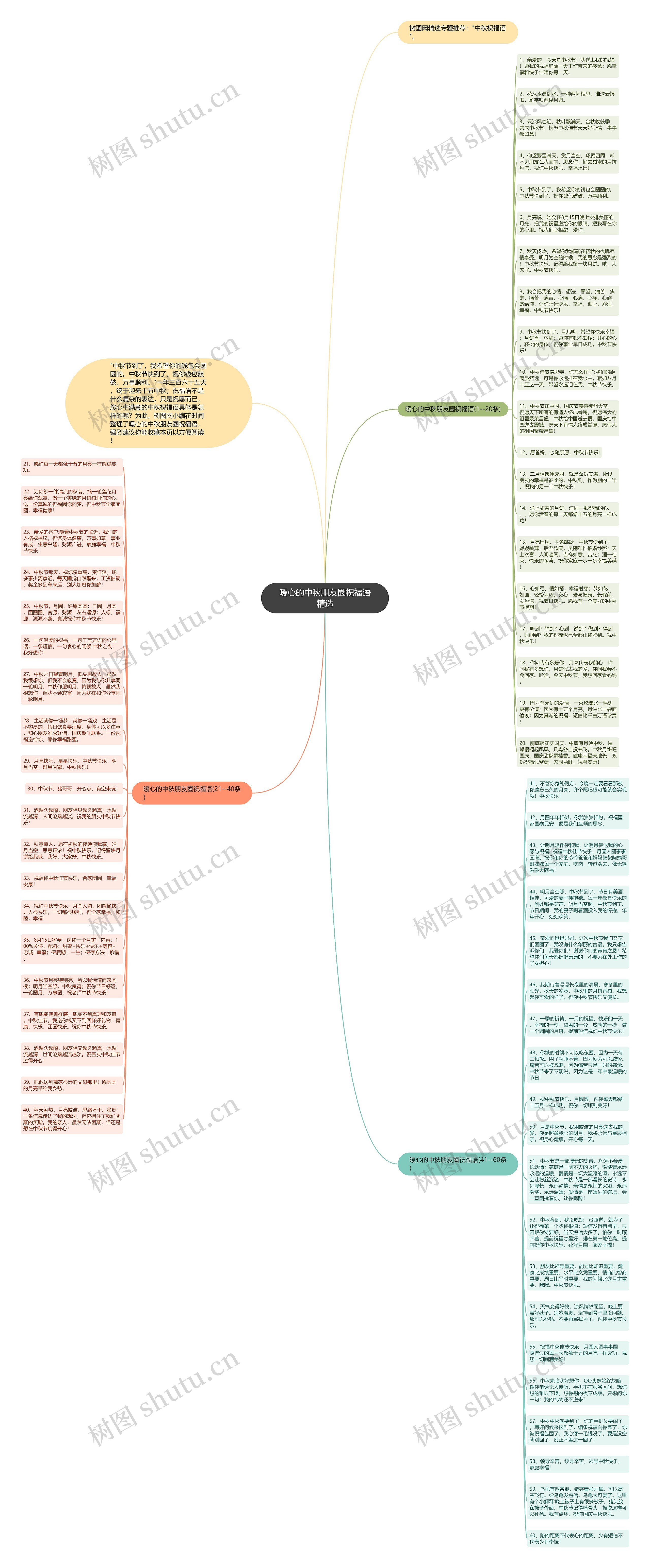 暖心的中秋朋友圈祝福语精选思维导图高清图 暖心的中秋朋友圈祝福语精选思维导图