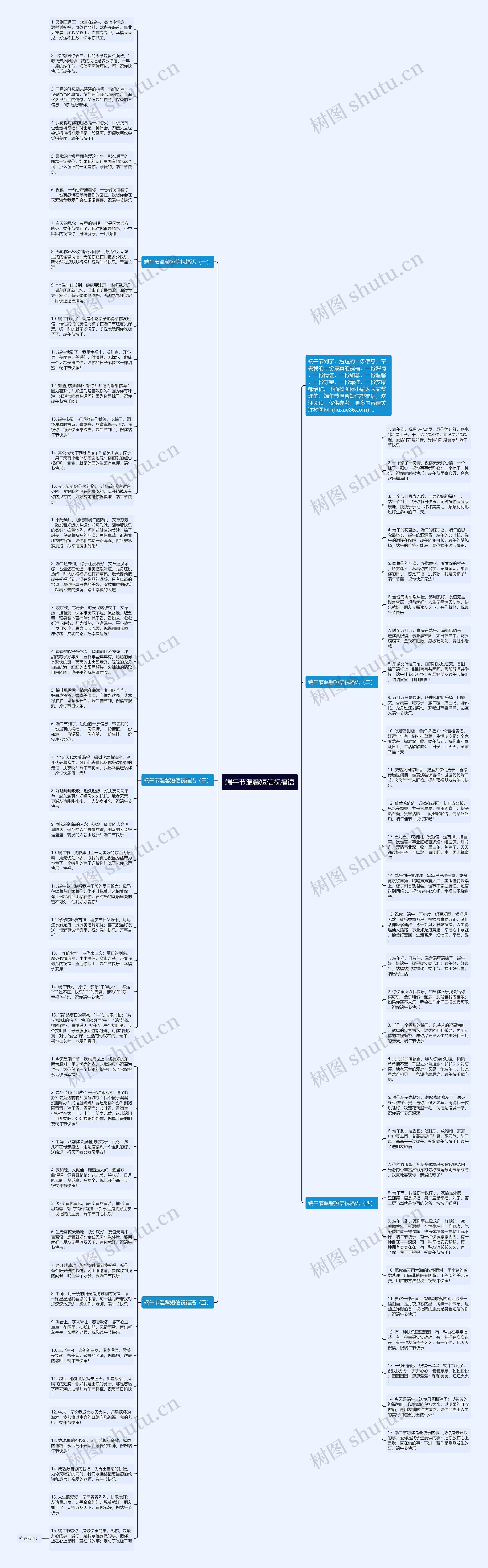 端午节温馨短信祝福语思维导图