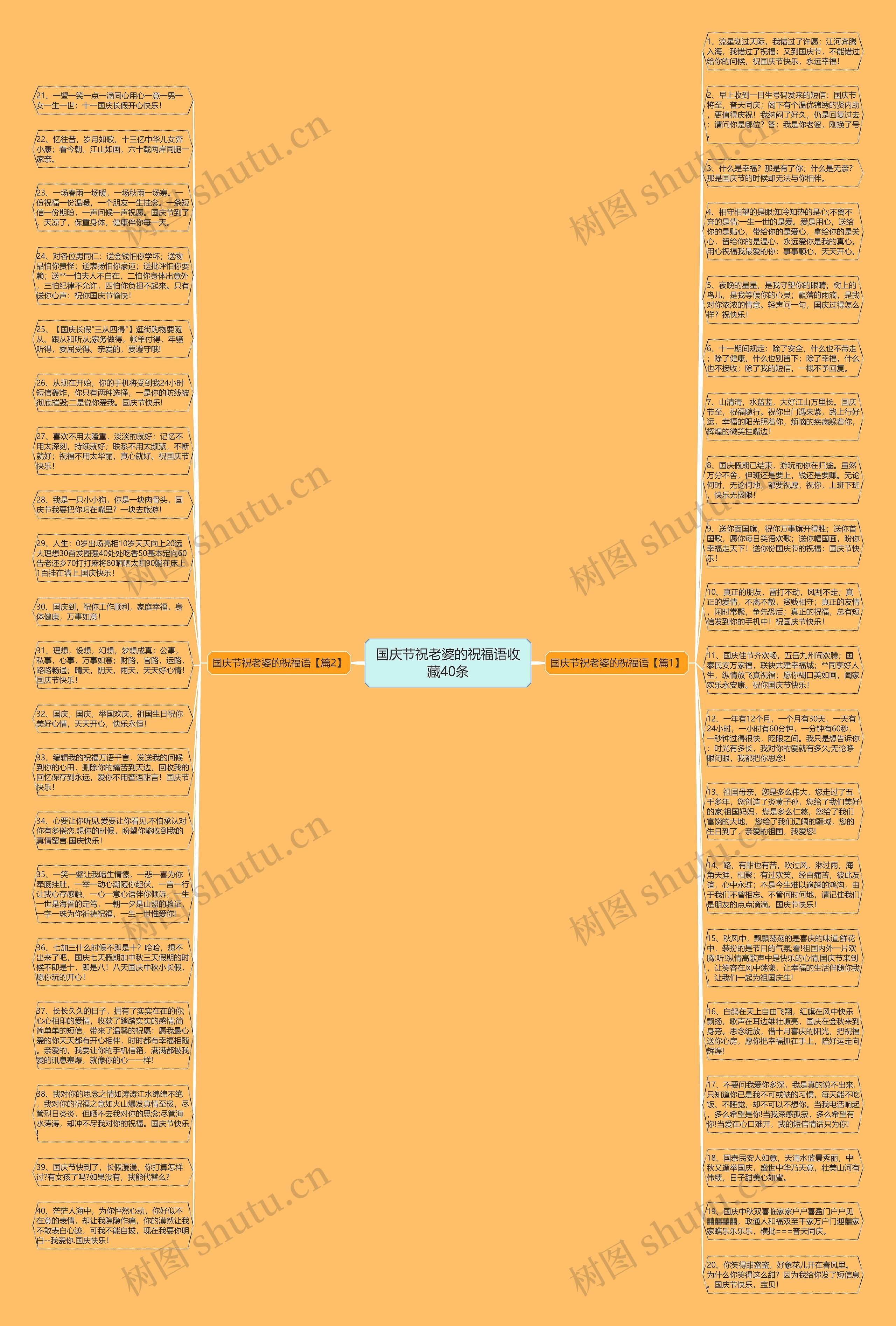 国庆节祝老婆的祝福语收藏40条思维导图
