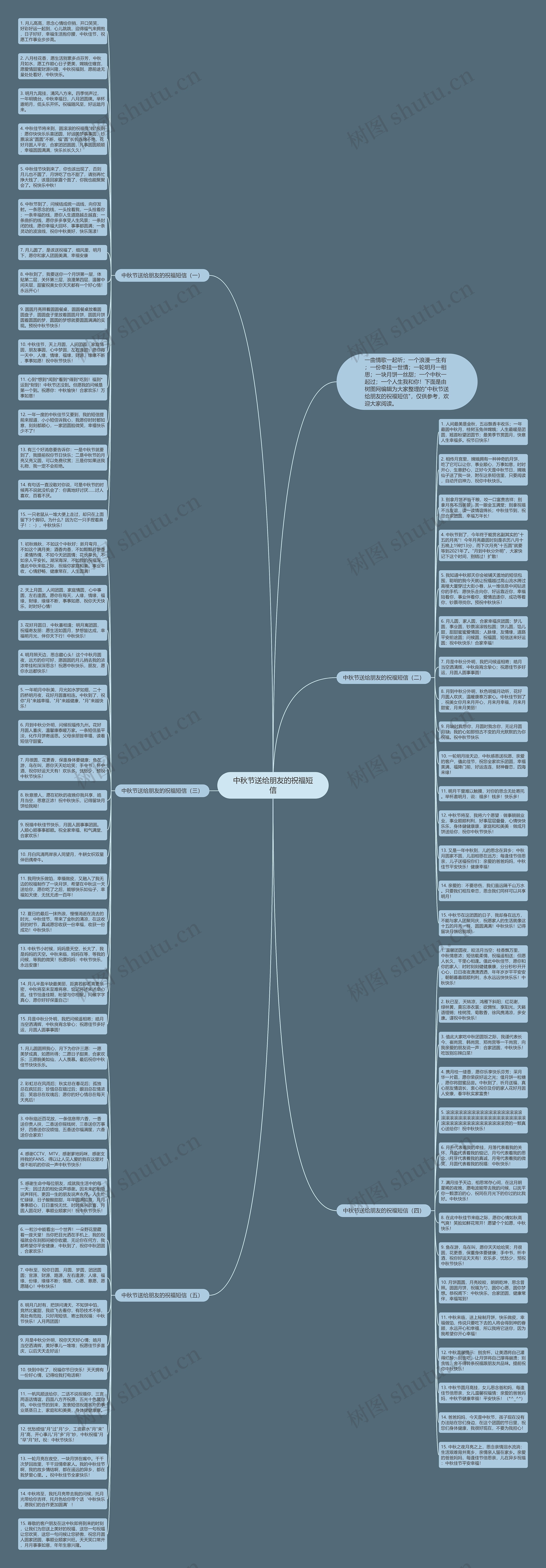 中秋节送给朋友的祝福短信思维导图