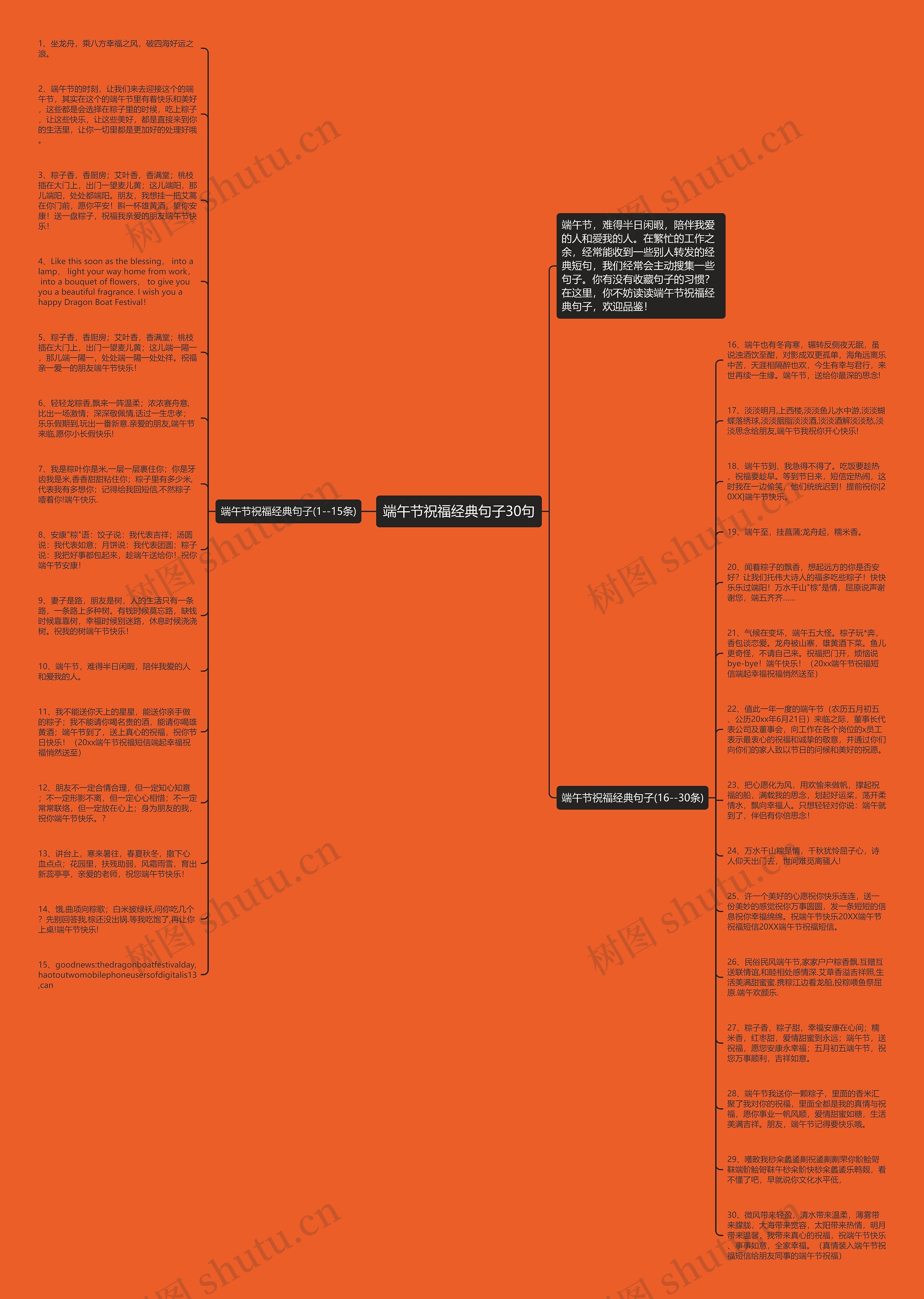 端午节祝福经典句子30句思维导图