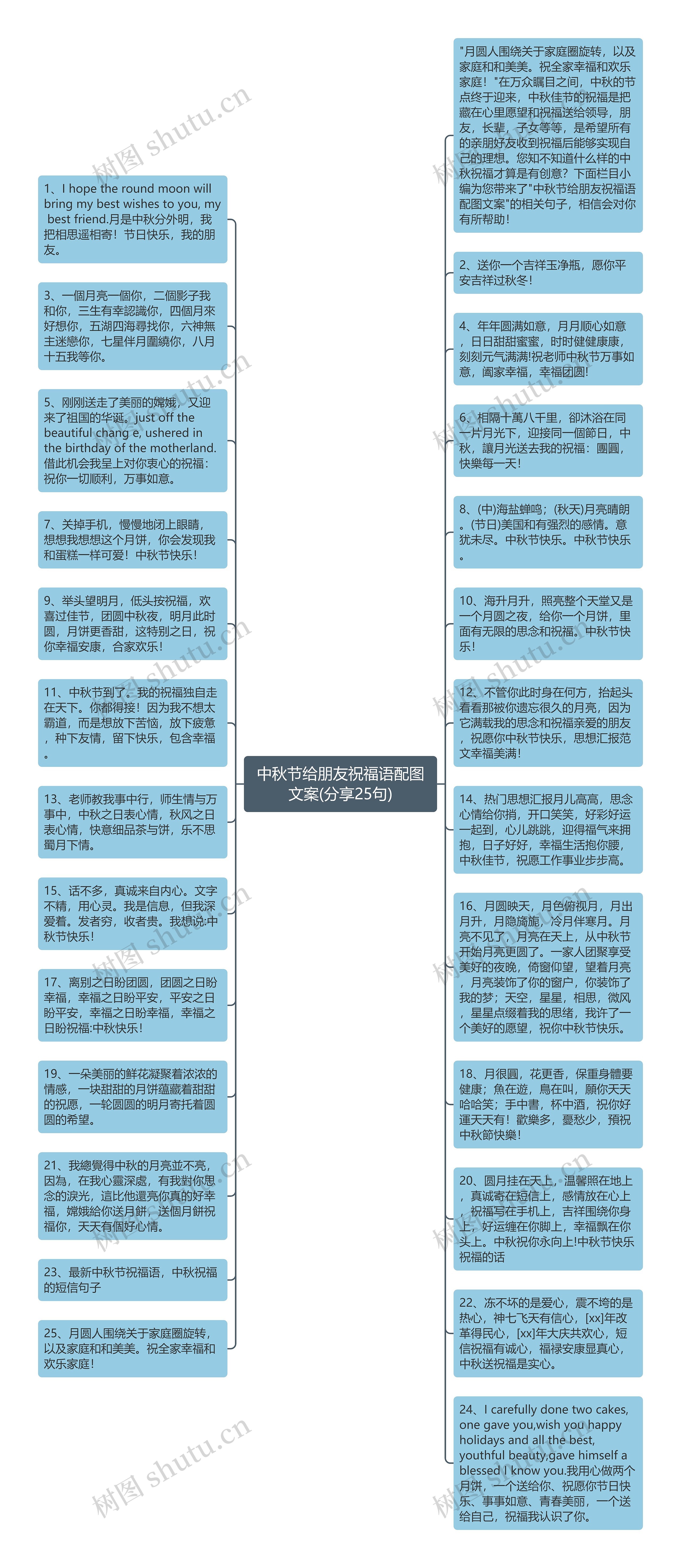 中秋节给朋友祝福语配图文案(分享25句)思维导图