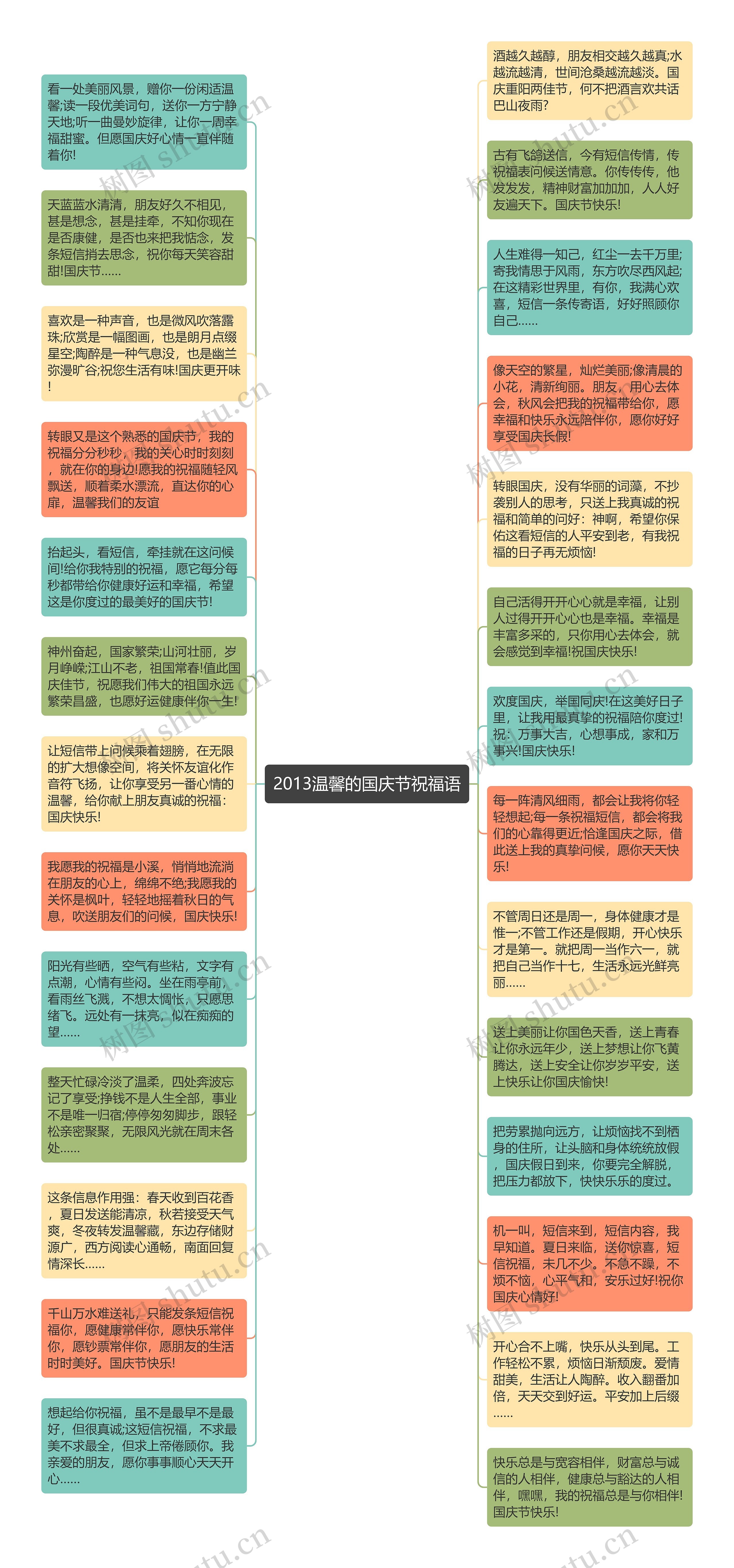 2013温馨的国庆节祝福语思维导图
