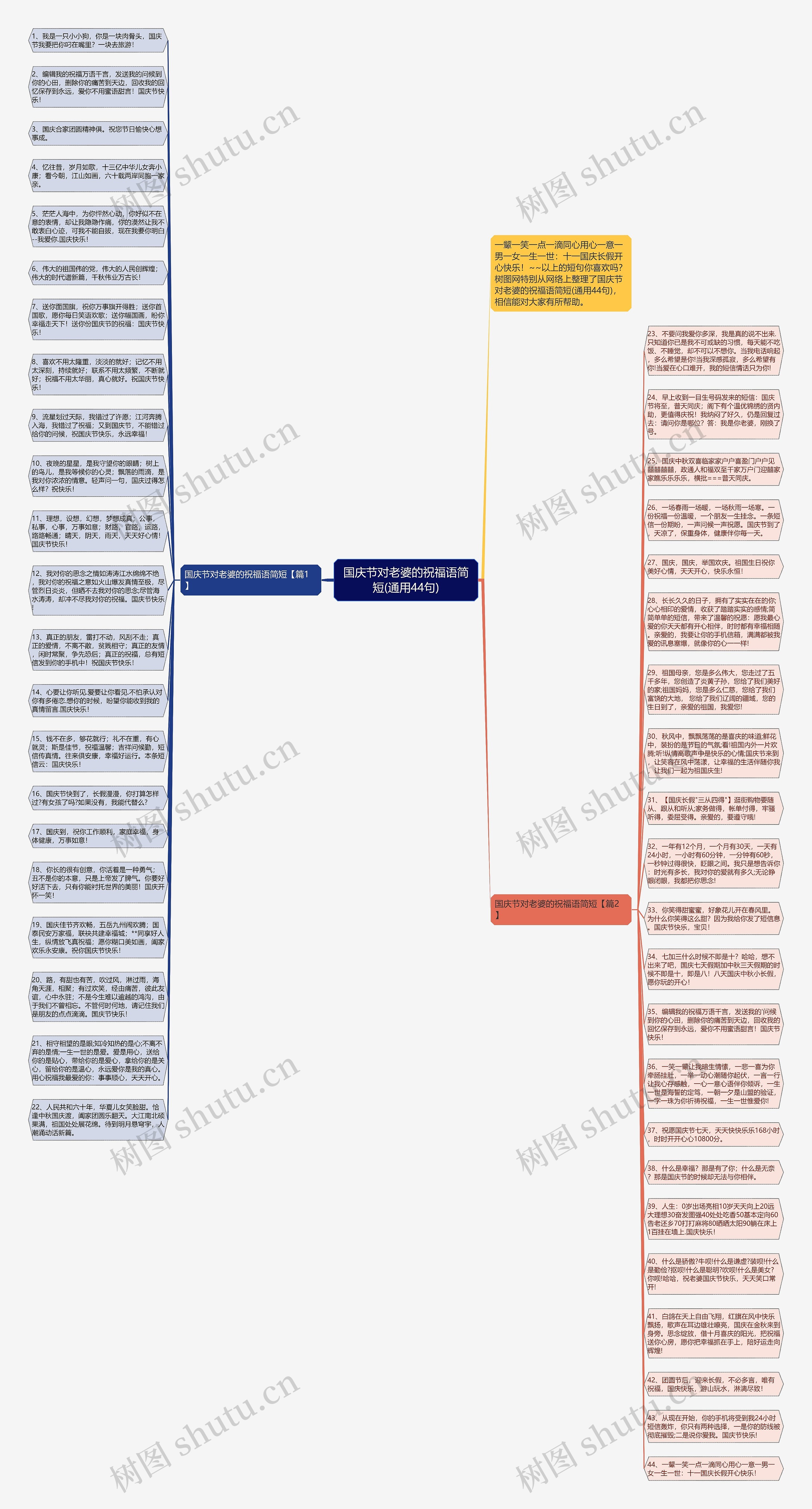 国庆节对老婆的祝福语简短(通用44句)思维导图