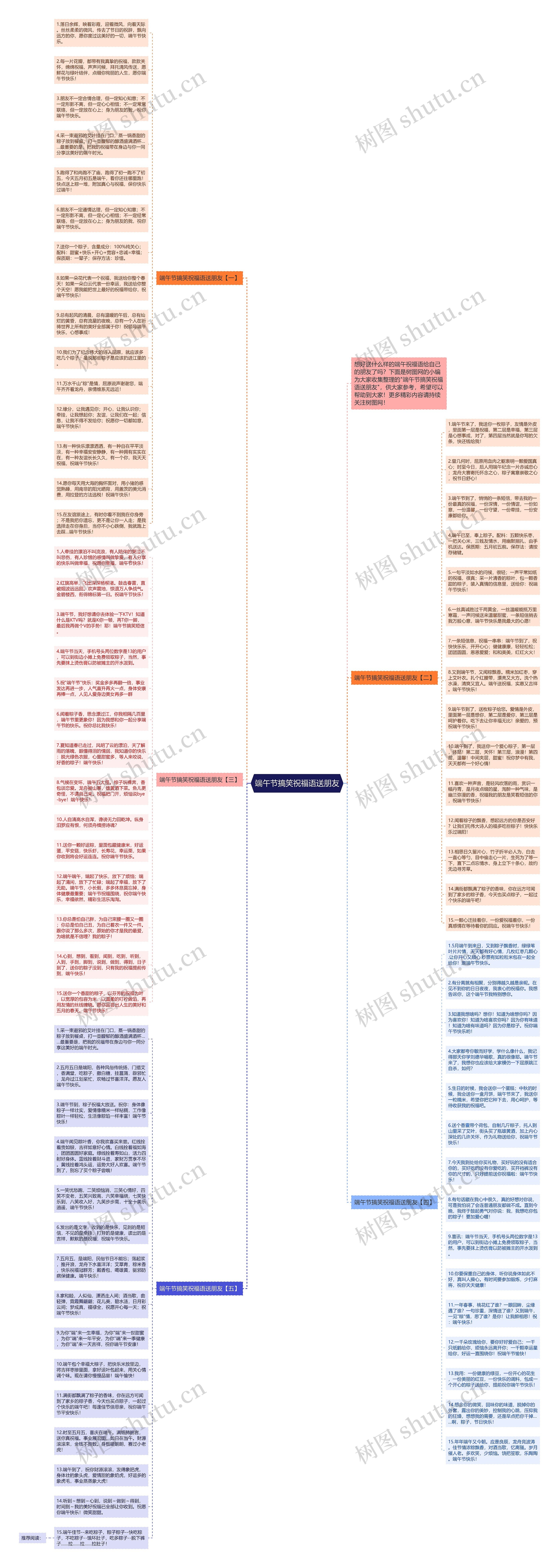 端午节搞笑祝福语送朋友思维导图