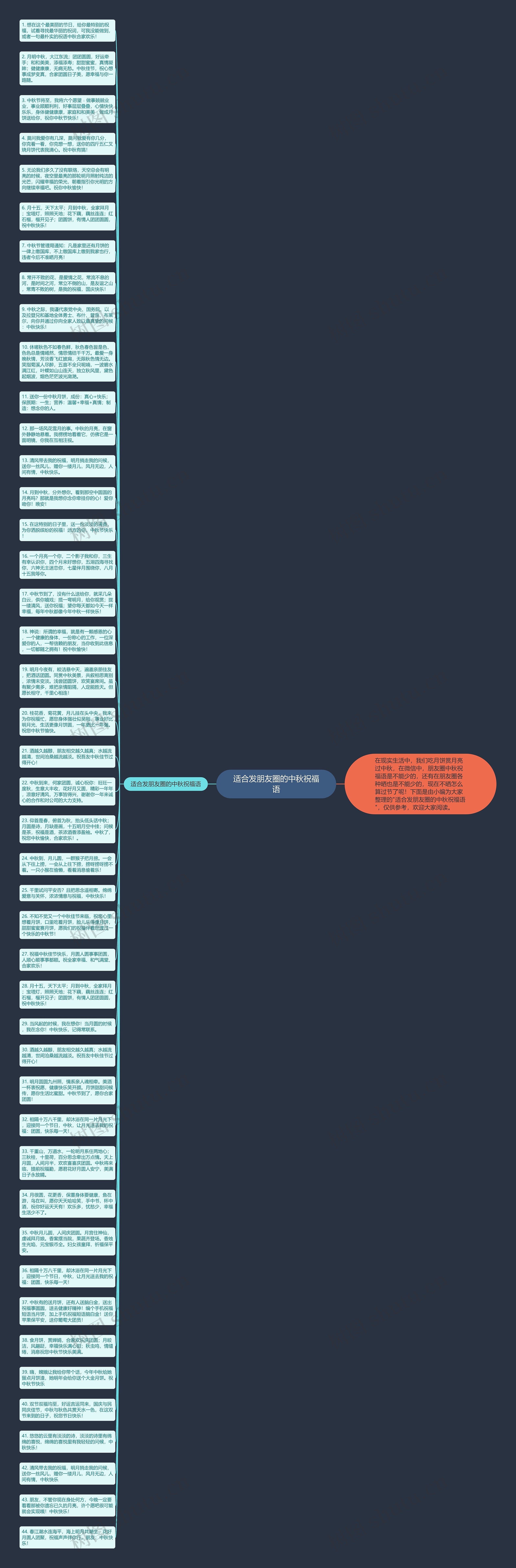 适合发朋友圈的中秋祝福语思维导图