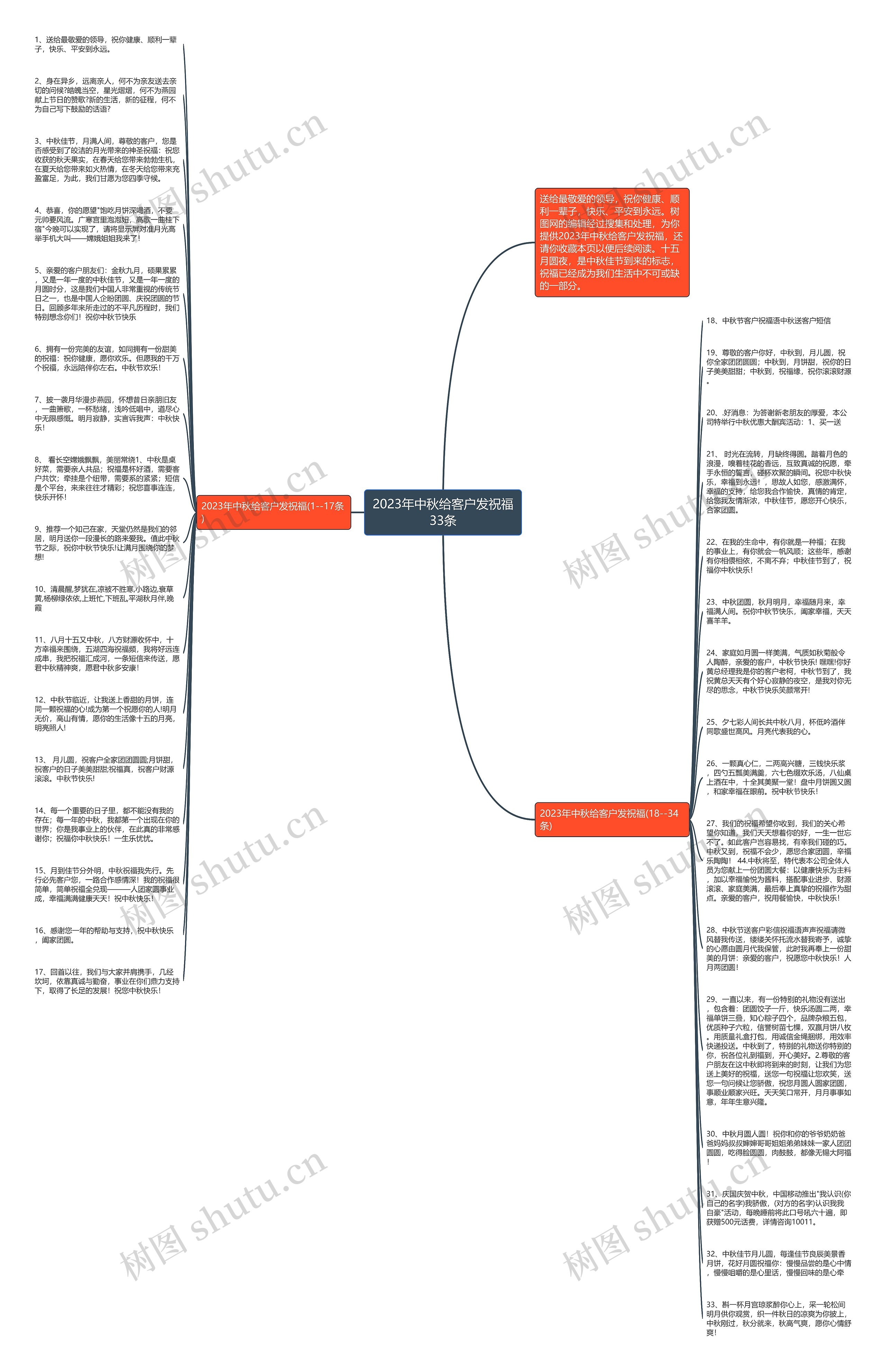 2023年中秋给客户发祝福33条思维导图