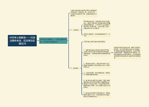 09司考大纲解读——行政法整体未变，仅法律法规增至29