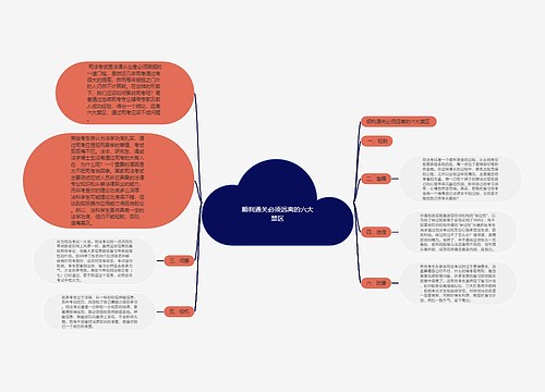 顺利通关必须远离的六大禁区