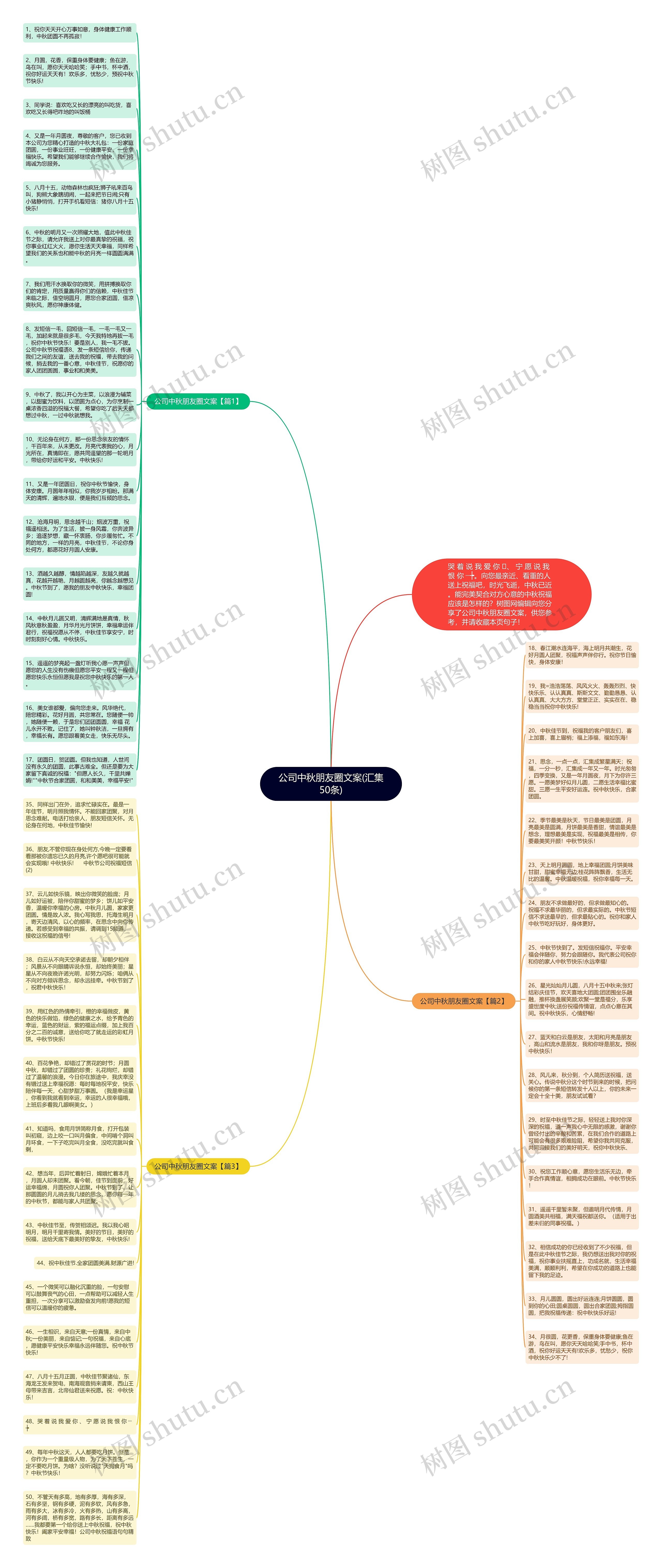 公司中秋朋友圈文案(汇集50条)思维导图