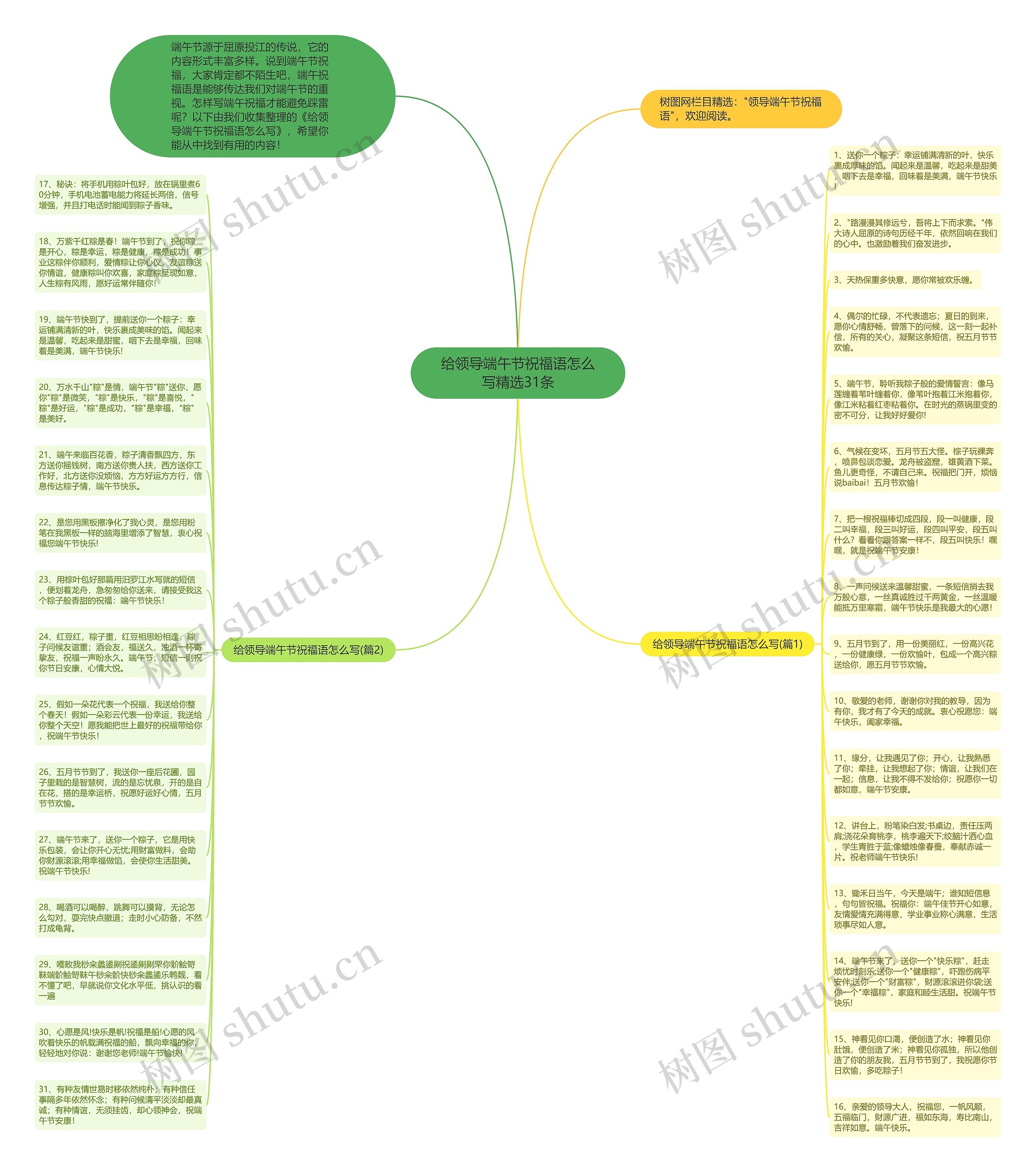 给领导端午节祝福语怎么写精选31条思维导图