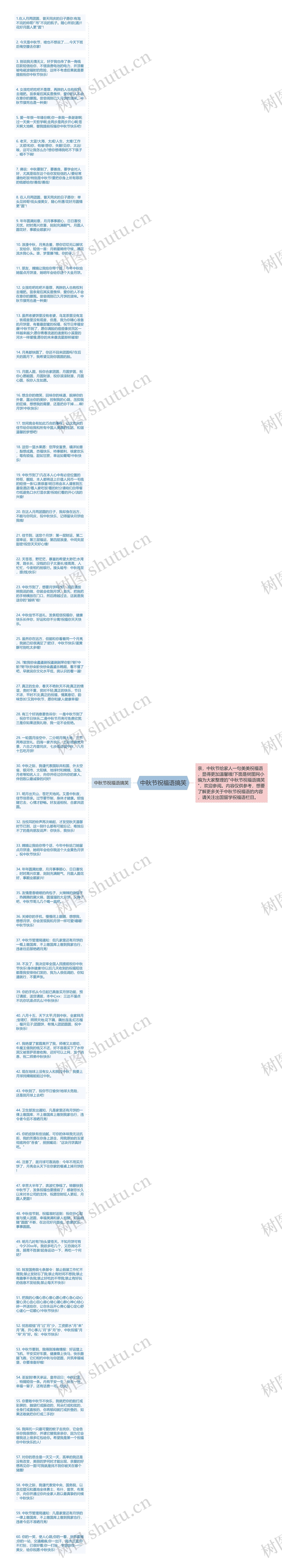 中秋节祝福语搞笑思维导图