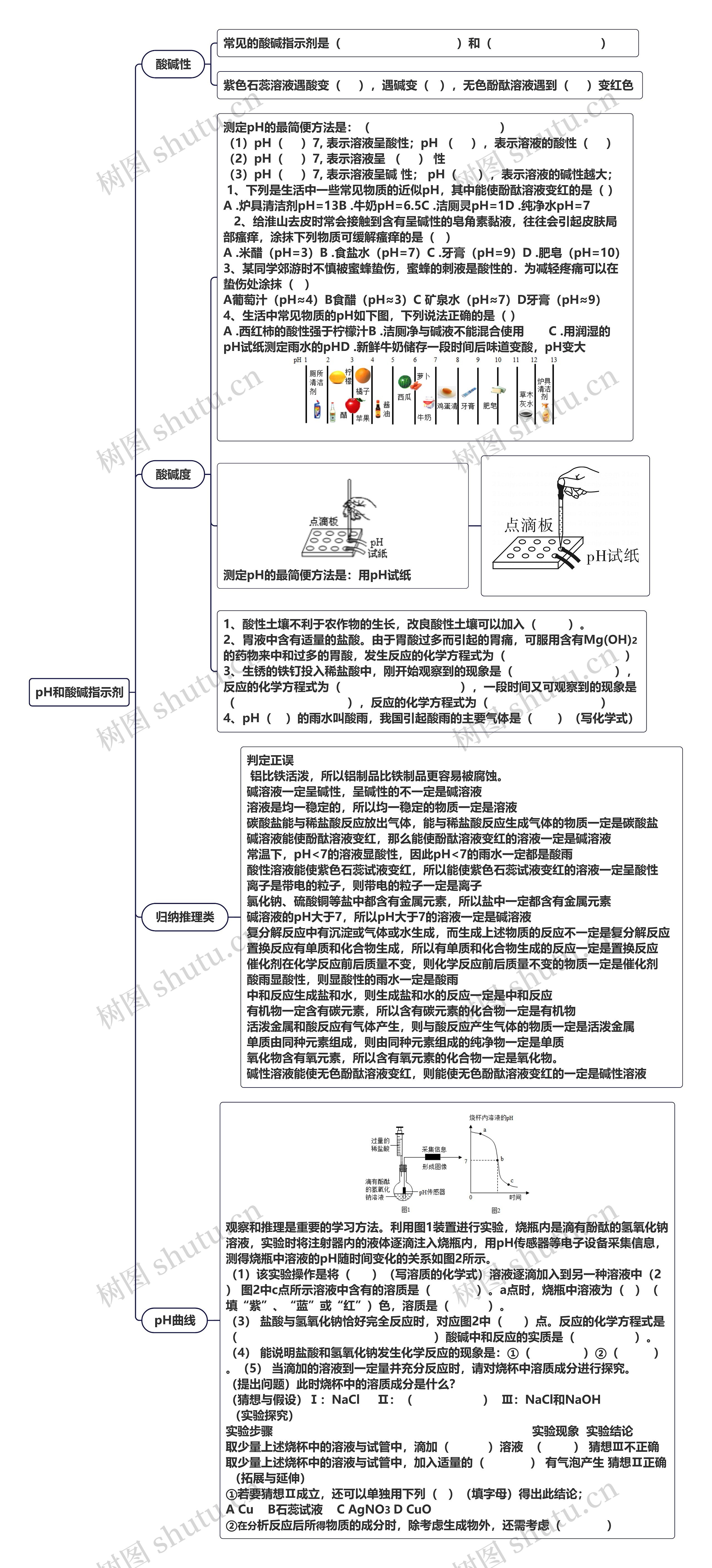 pH和酸碱指示剂化学考题总结思维导图