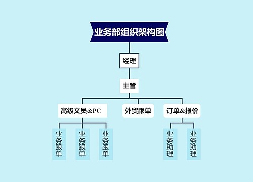 ﻿业务部组织架构图