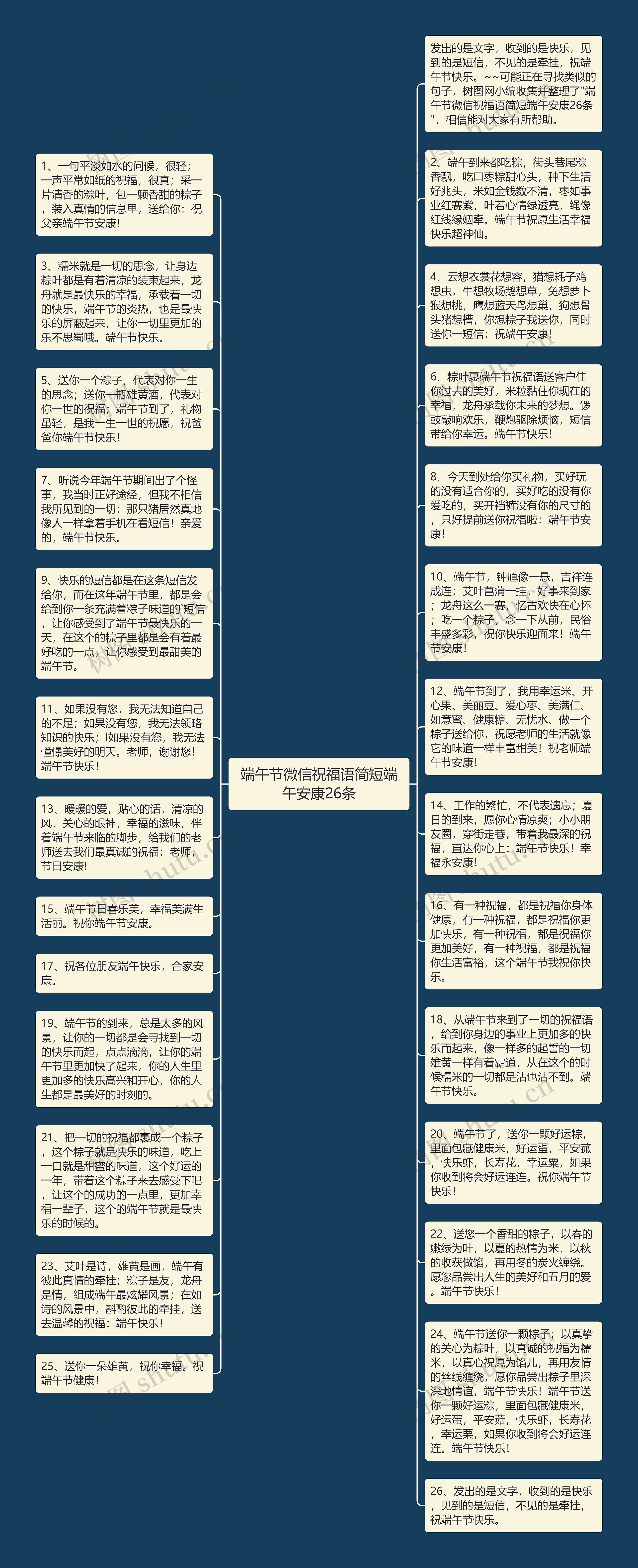 端午节微信祝福语简短端午安康26条思维导图